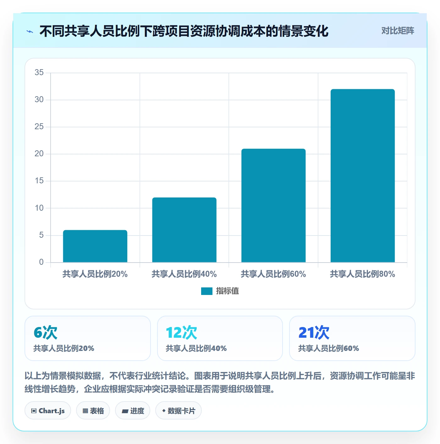 人员投入管理方法大全：项目成员人力资源计划流程优化落地清单