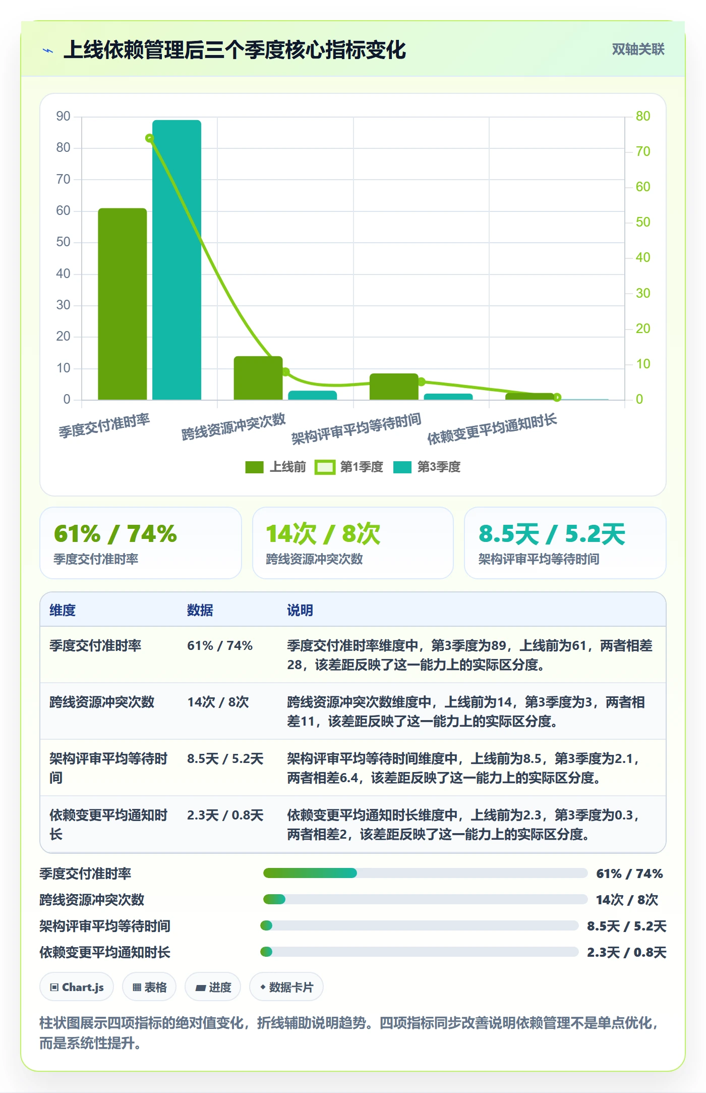 FF管理方法大全:管理层任务依赖入门指南落地清单