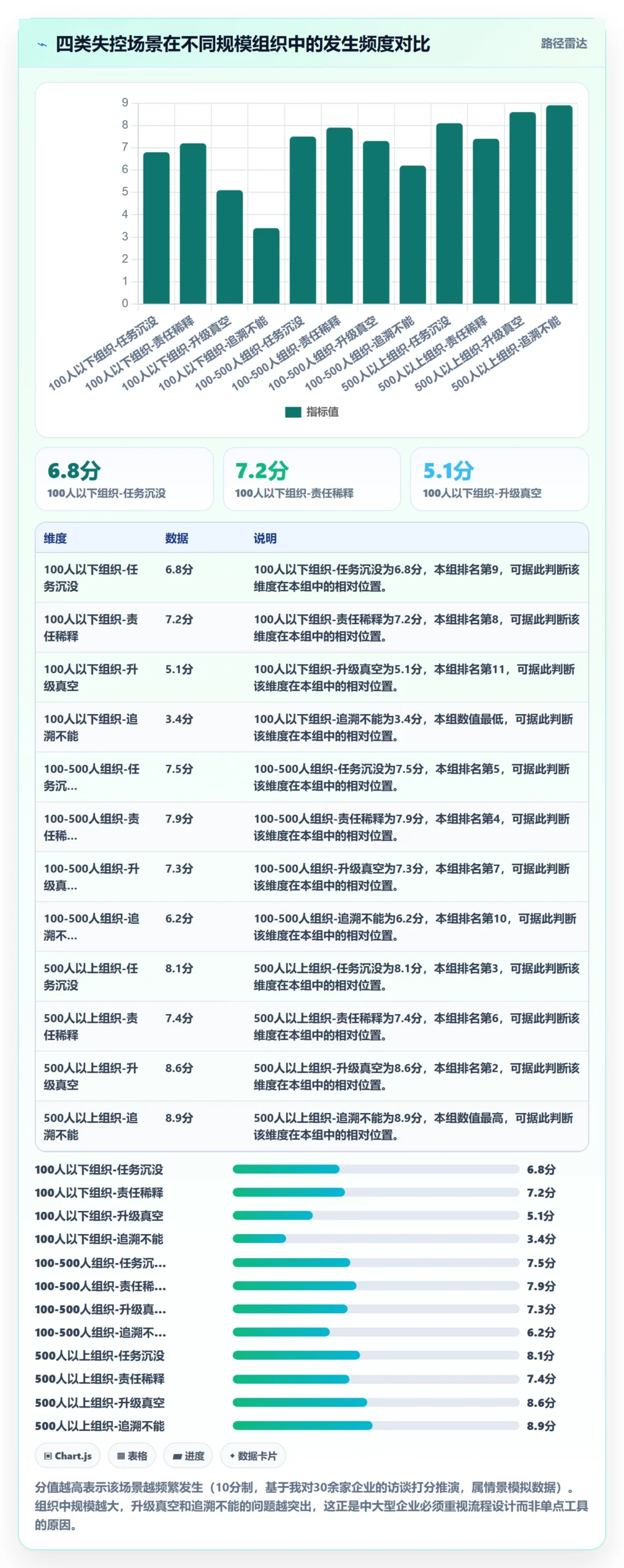 任务提醒消息通知全流程：管理层风险控制与一文讲清