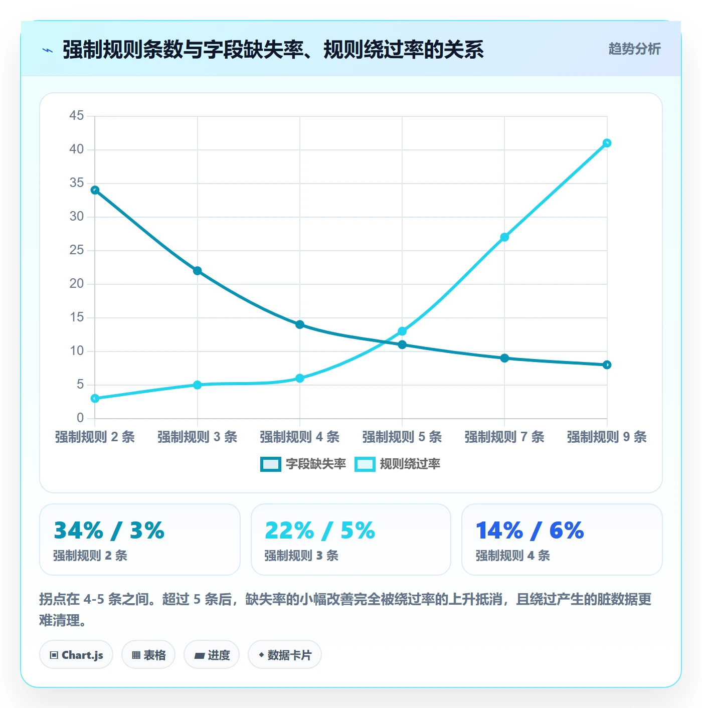 模板复用落地方案:研发团队开展项目模板的流程优化案例解析