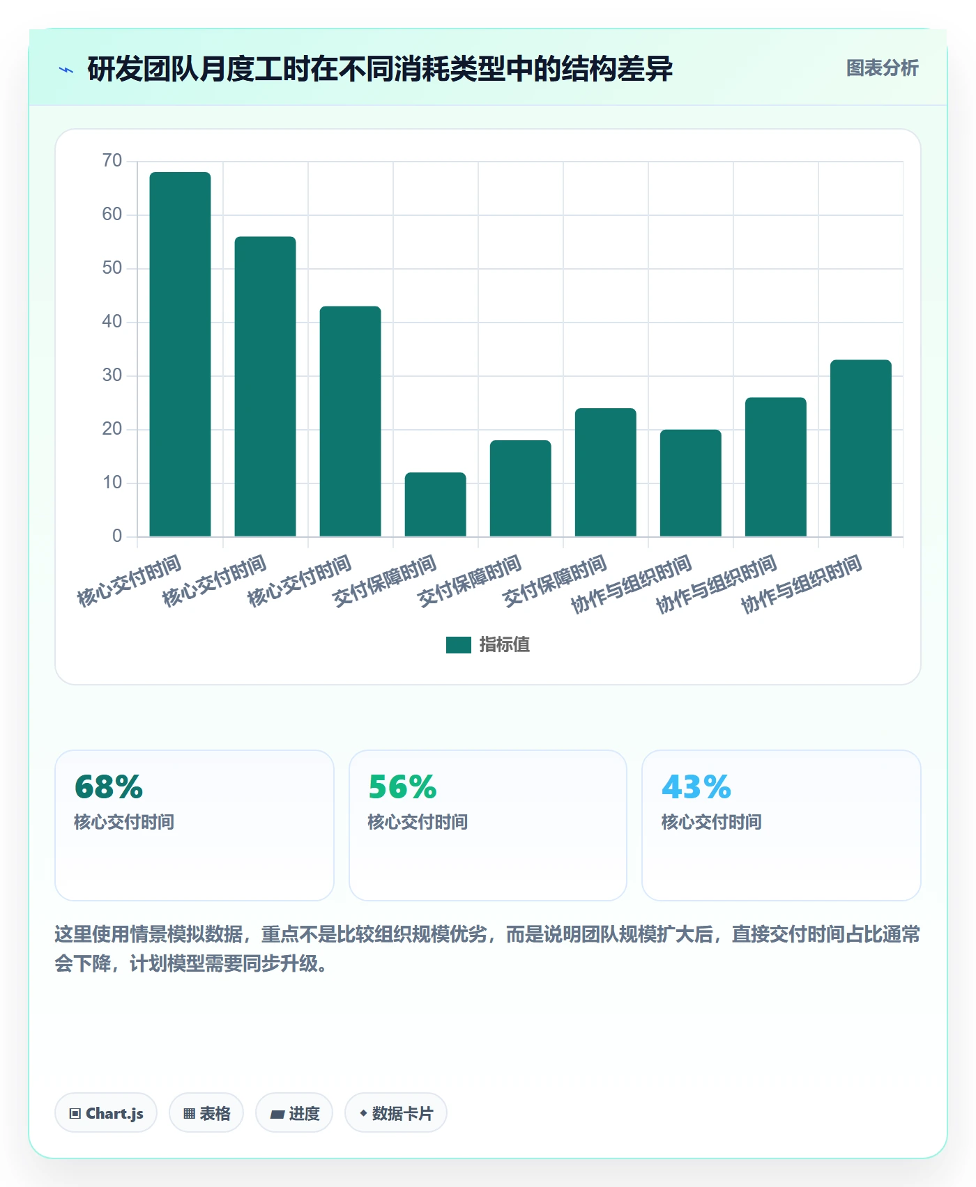 可用工时落地方案:研发团队开展人力资源计划的效率提升案例解析