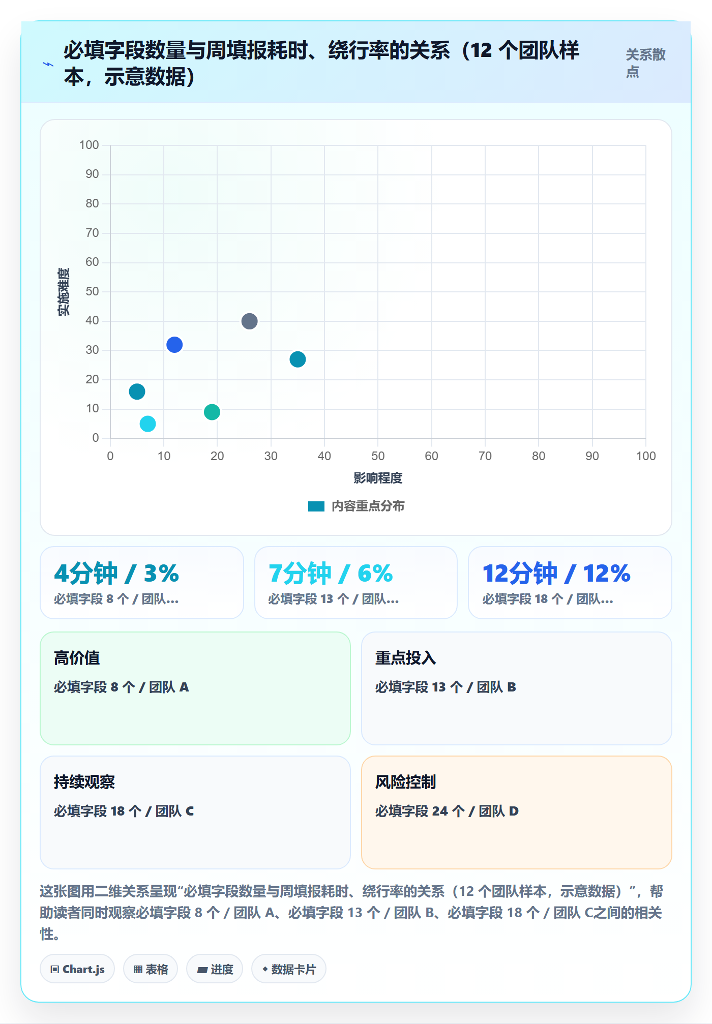模板流程落地方案:项目负责人开展项目模板的风险控制案例解析