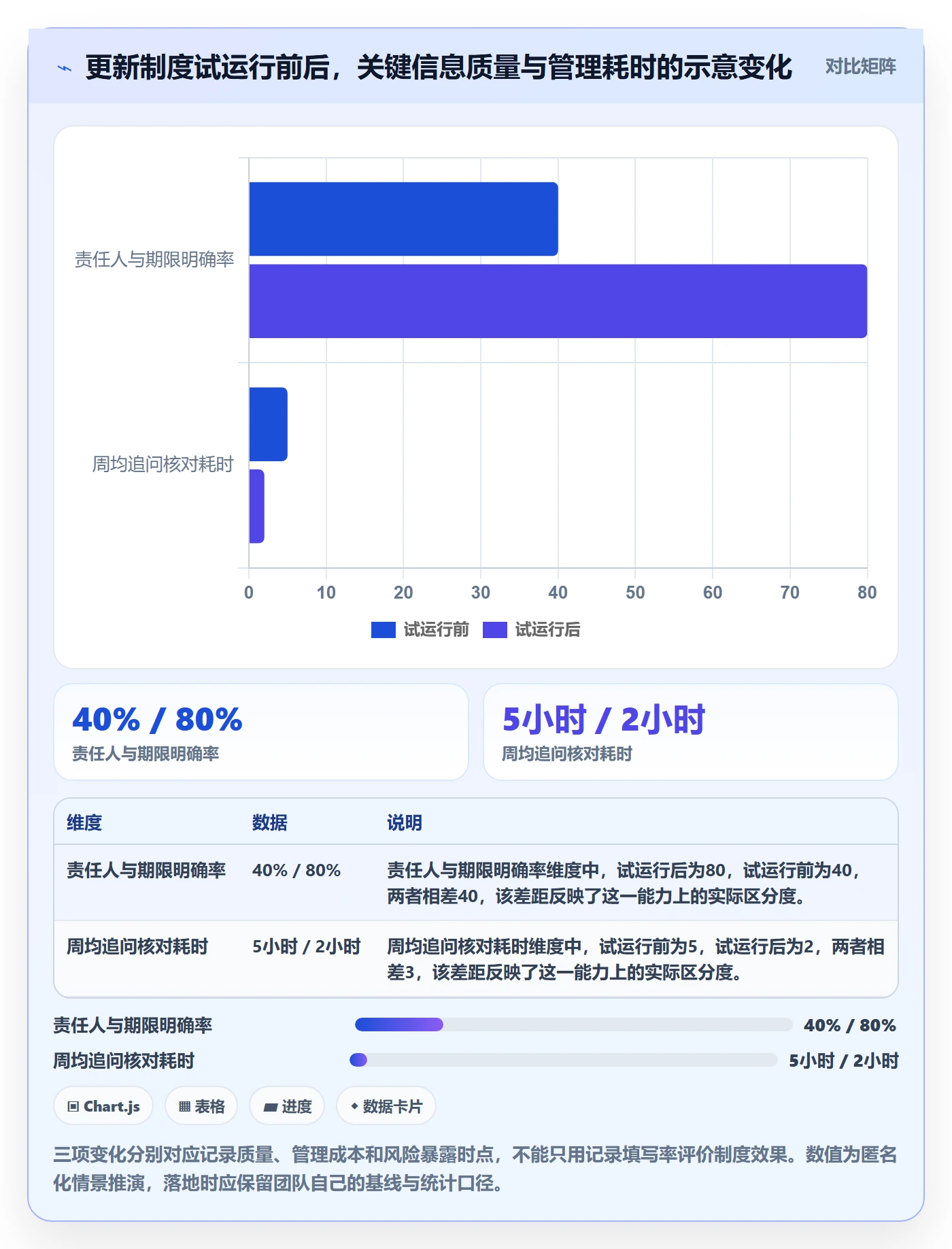 更新记录实操方法:项目负责人提升进度跟踪效率的制度设计方法与模板