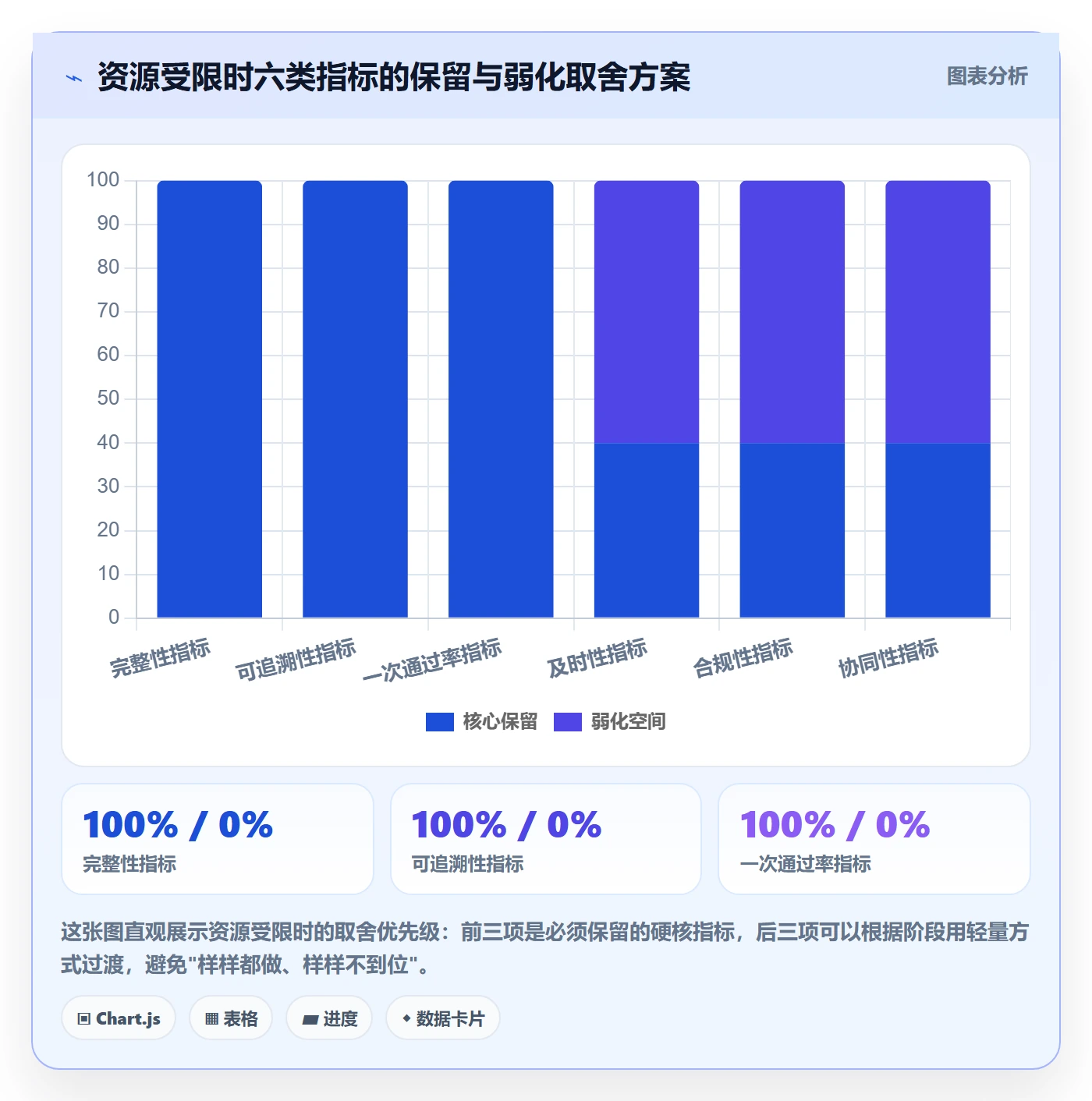 提交流程与规范:管理层任务验收协同管理关键指标