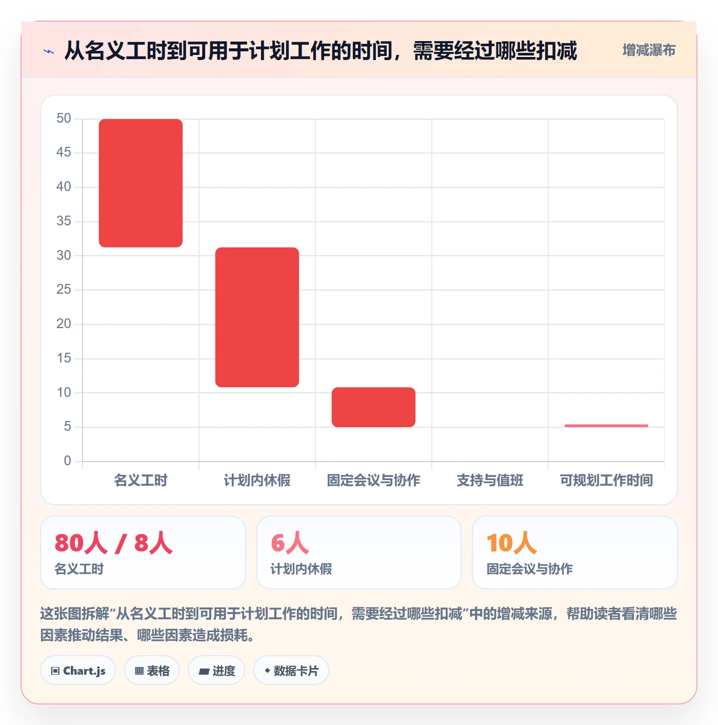 迭代管理如何做好迭代容量？项目经理效率提升与操作步骤