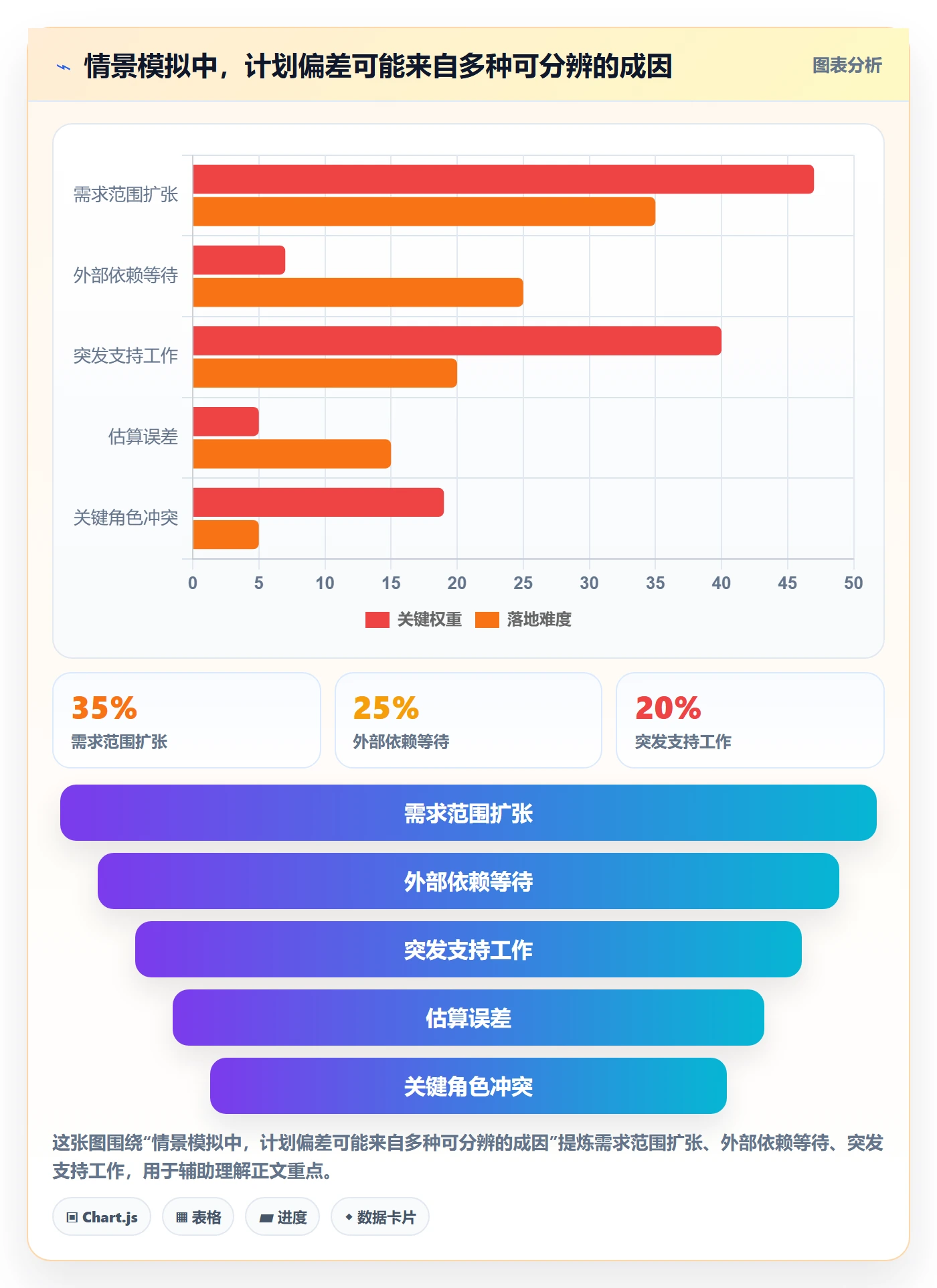 岗位怎么做？产品经理实操方法：资源管理从0到1
