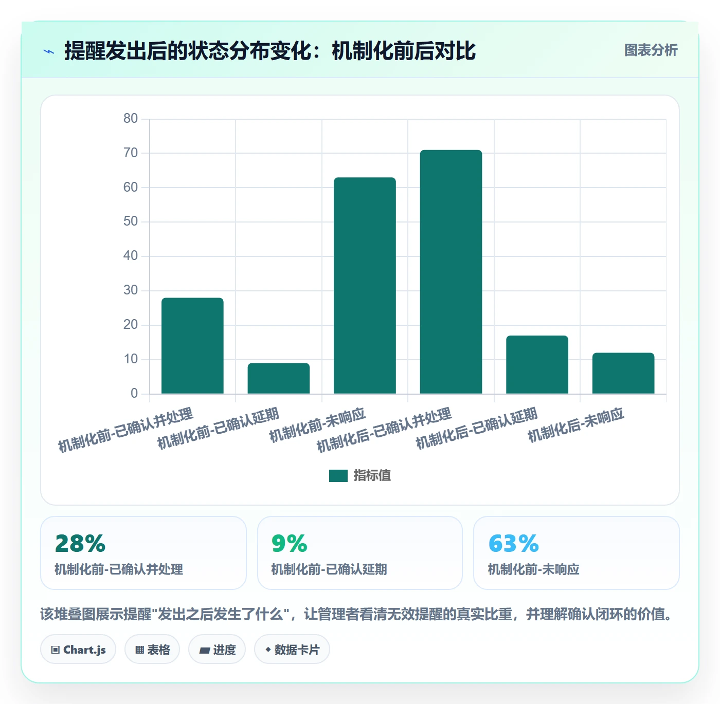 提前提醒管理方法大全：企业管理者任务提醒风险控制落地清单