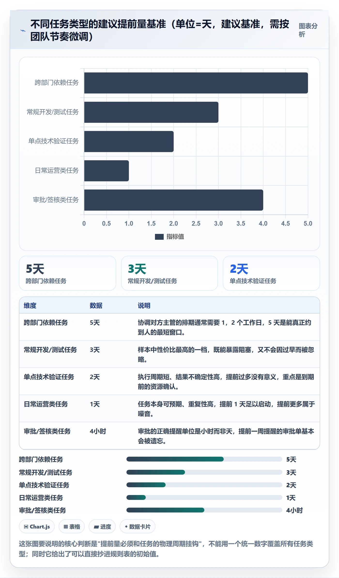 提前提醒实操方法:PMO提升任务提醒效率的落地方案方法与模板