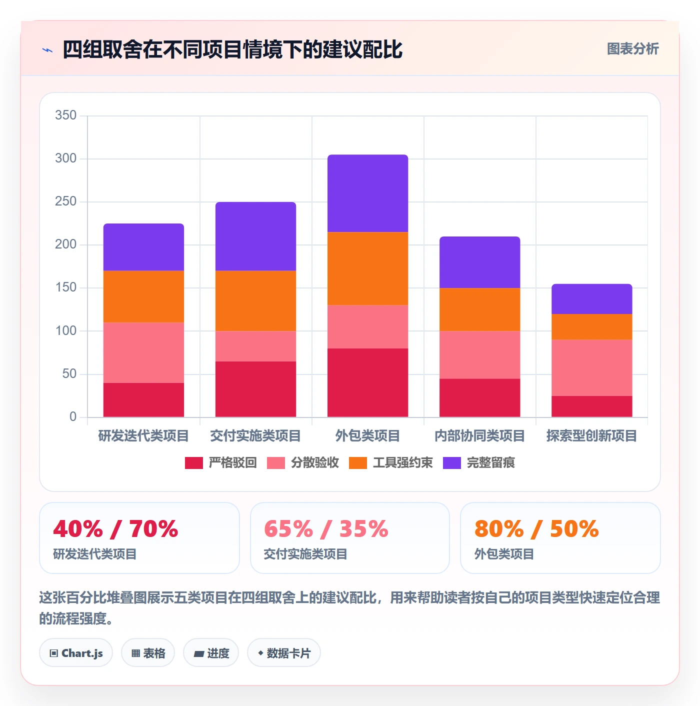 任务验收如何做好驳回？PMO最佳实践与操作步骤