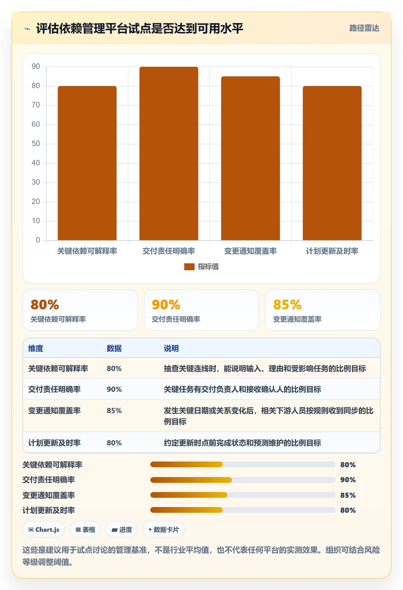 甘特图如何做好依赖关系?产品经理协同管理与操作步骤