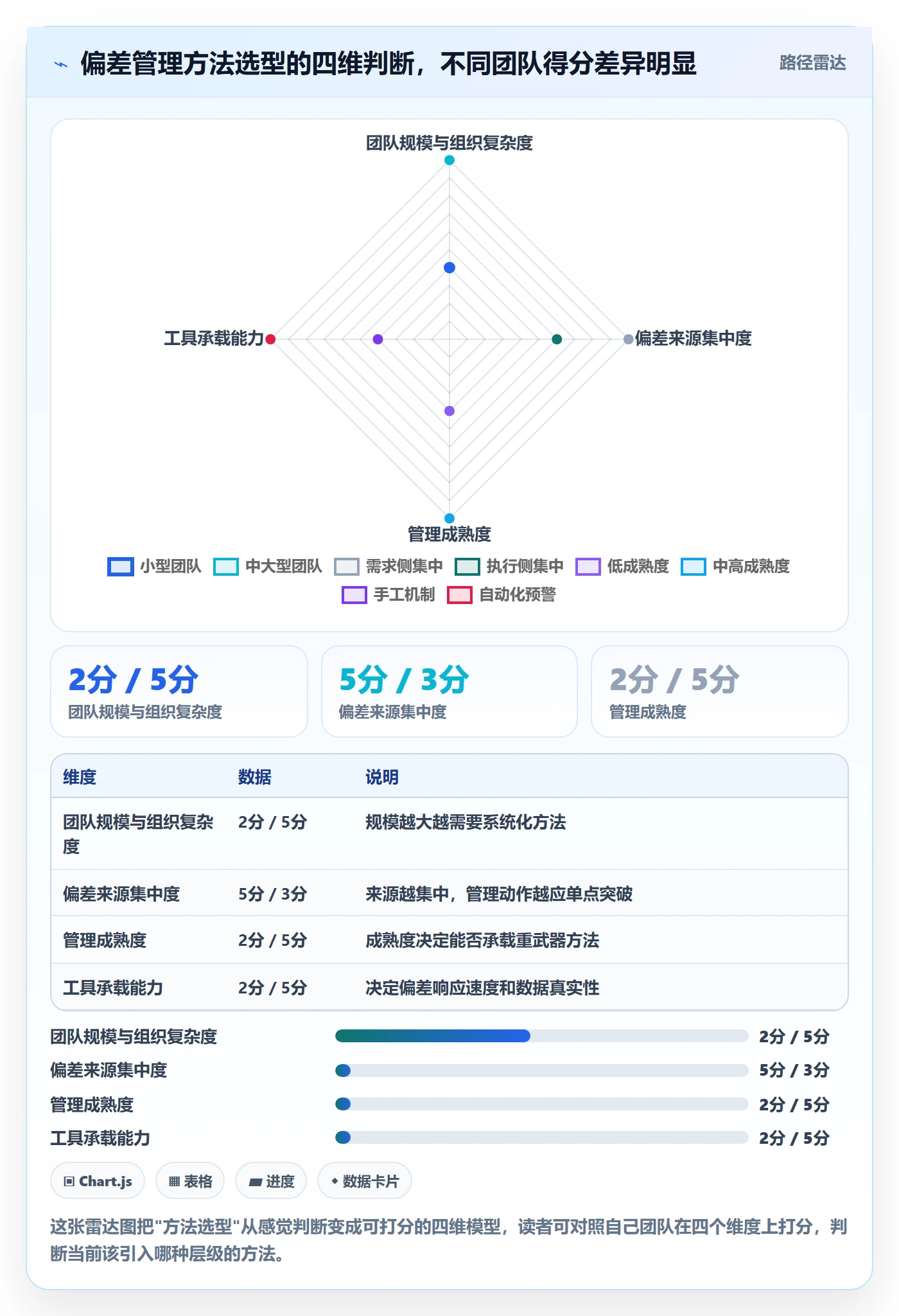 进度偏差管理方法大全:研发团队进度管理最佳实践落地清单