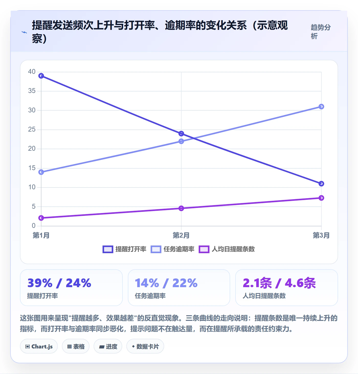 任务提醒到期提醒教程：产品经理制度设计，避坑指南