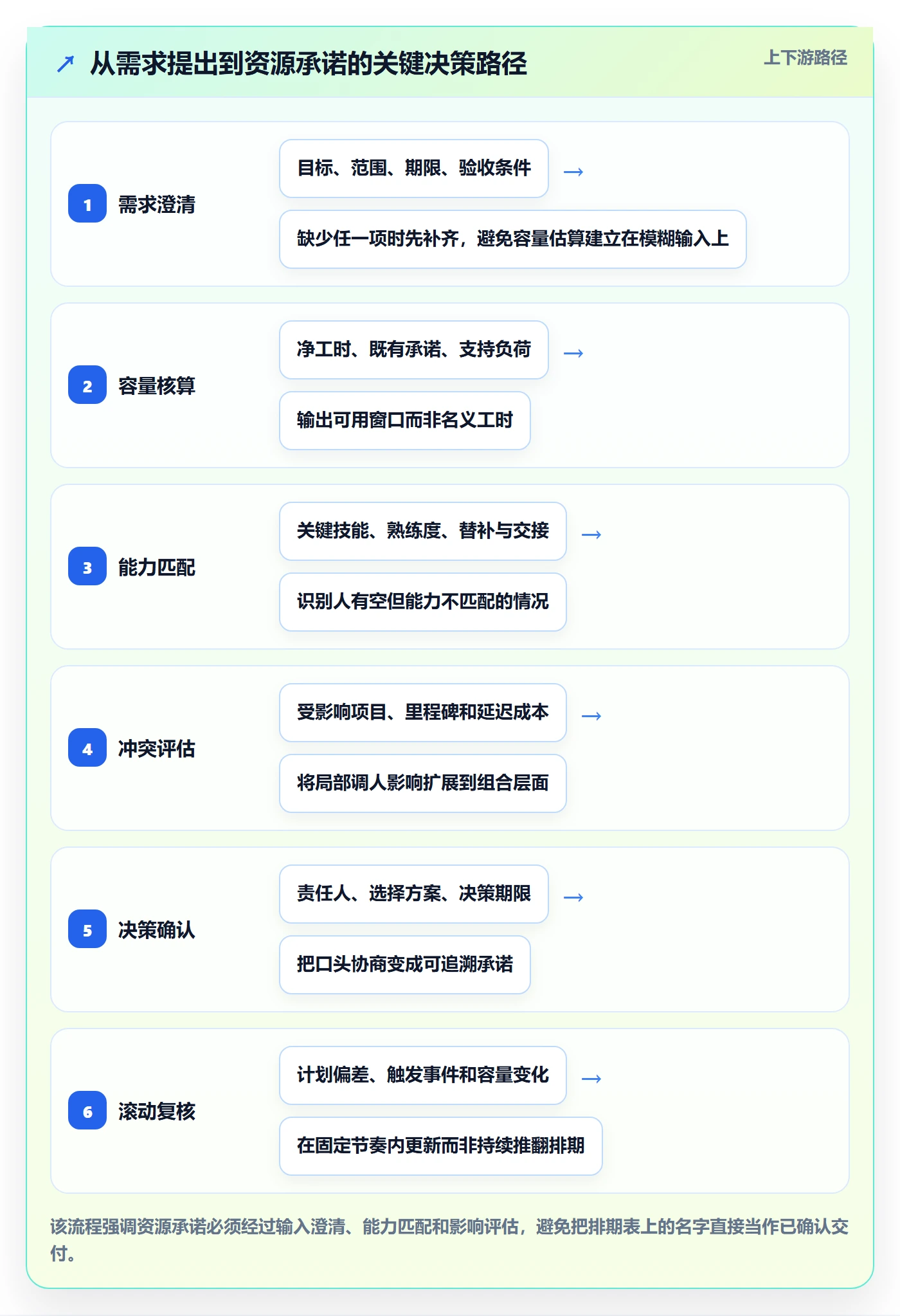 资源管理岗位教程：项目负责人效率提升，避坑指南