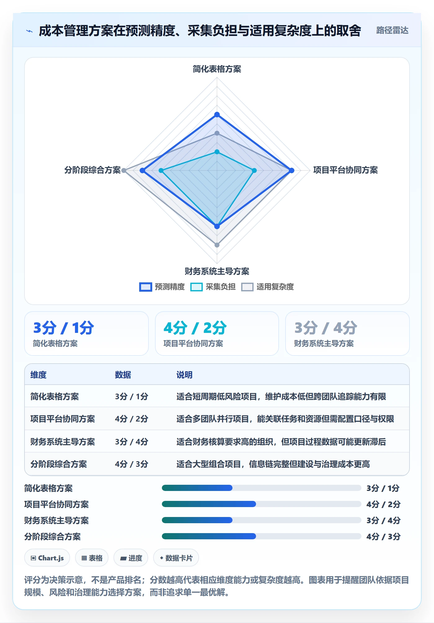 预计成本怎么做?项目成员流程优化:成本管理从0到1