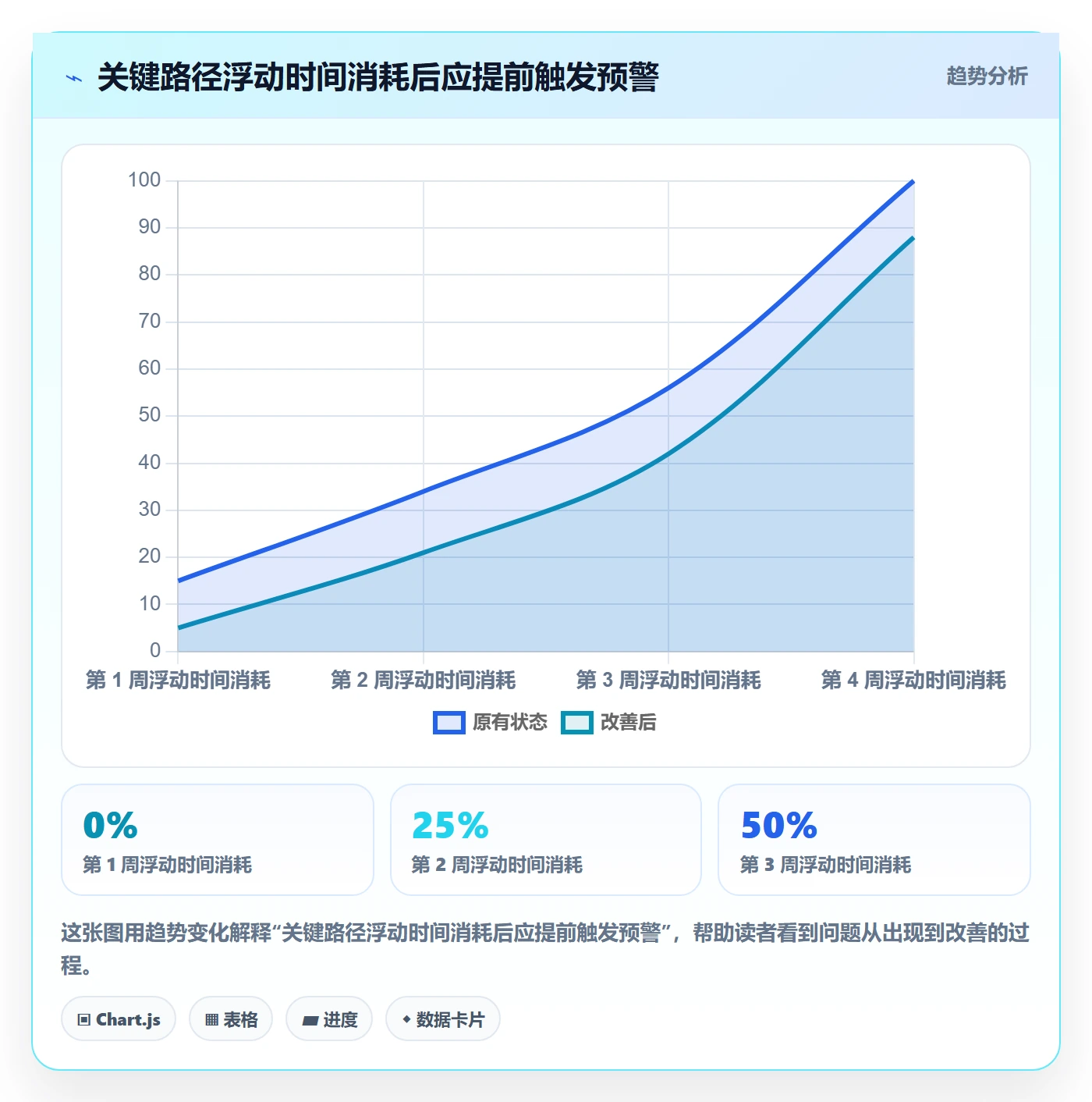 延期管理延期天数教程:PMO风险控制,避坑指南