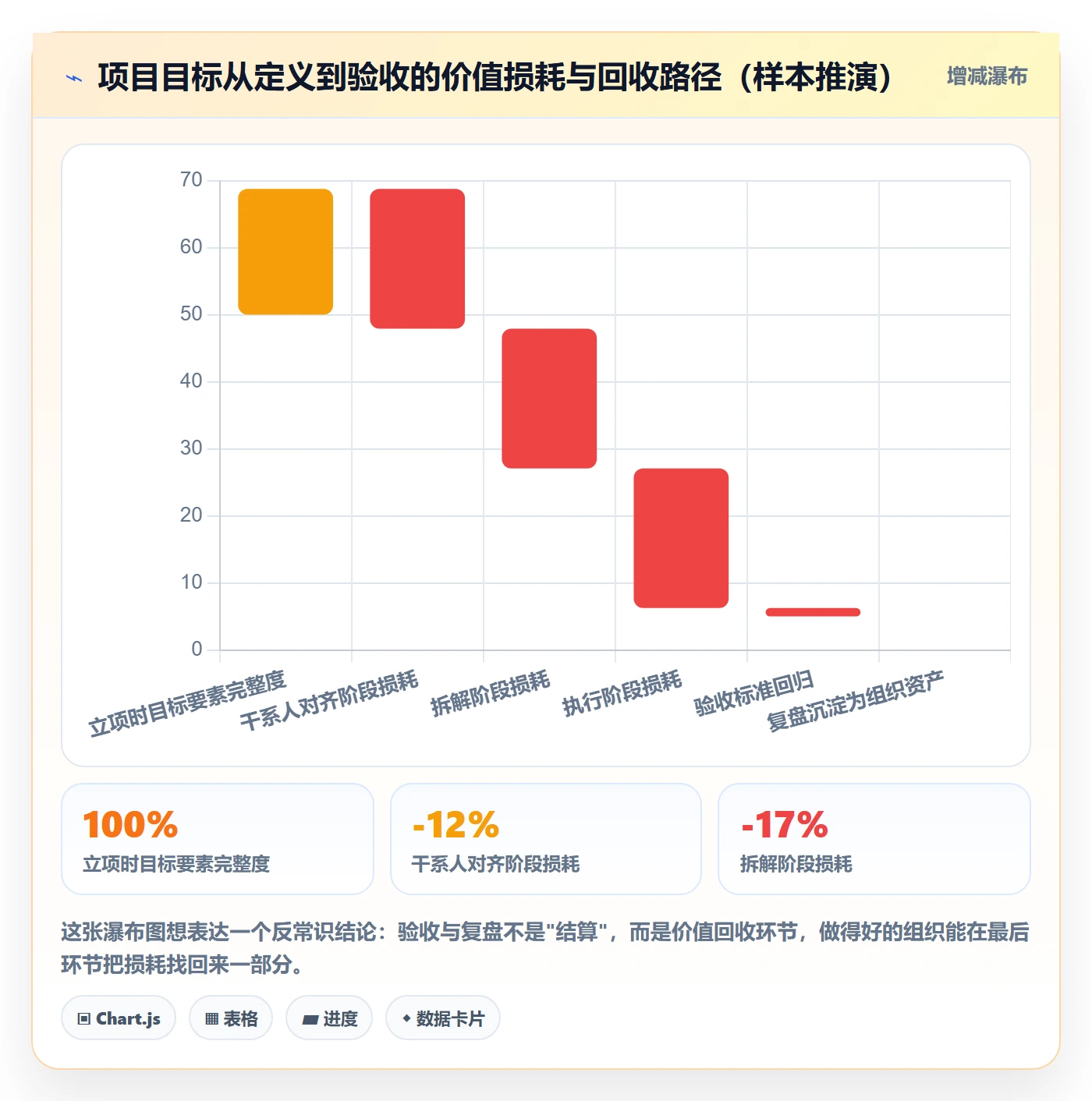 项目目标项目目标全流程:项目负责人最佳实践与一文讲清