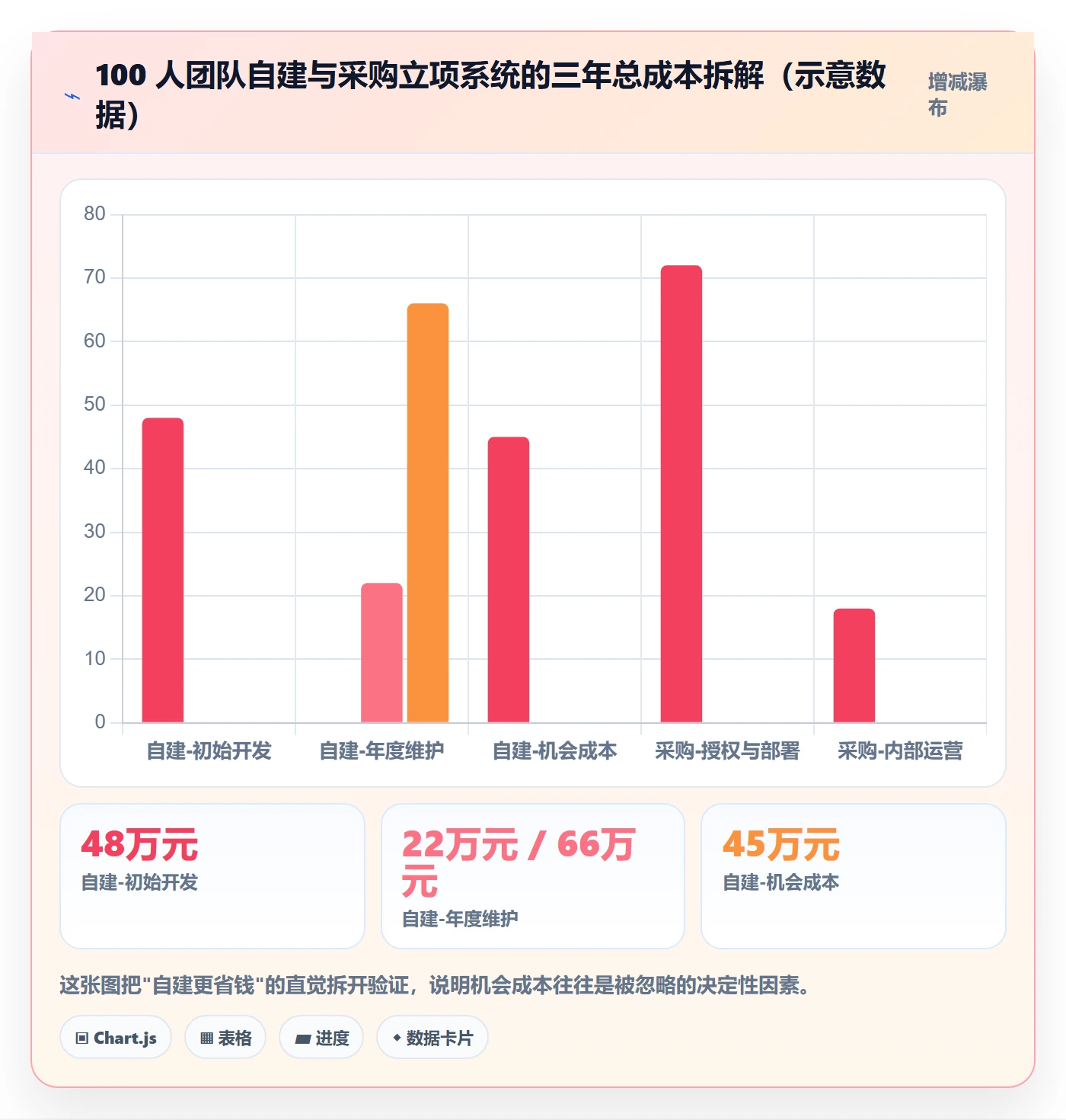 项目类型管理方法大全:研发团队项目立项效率提升落地清单
