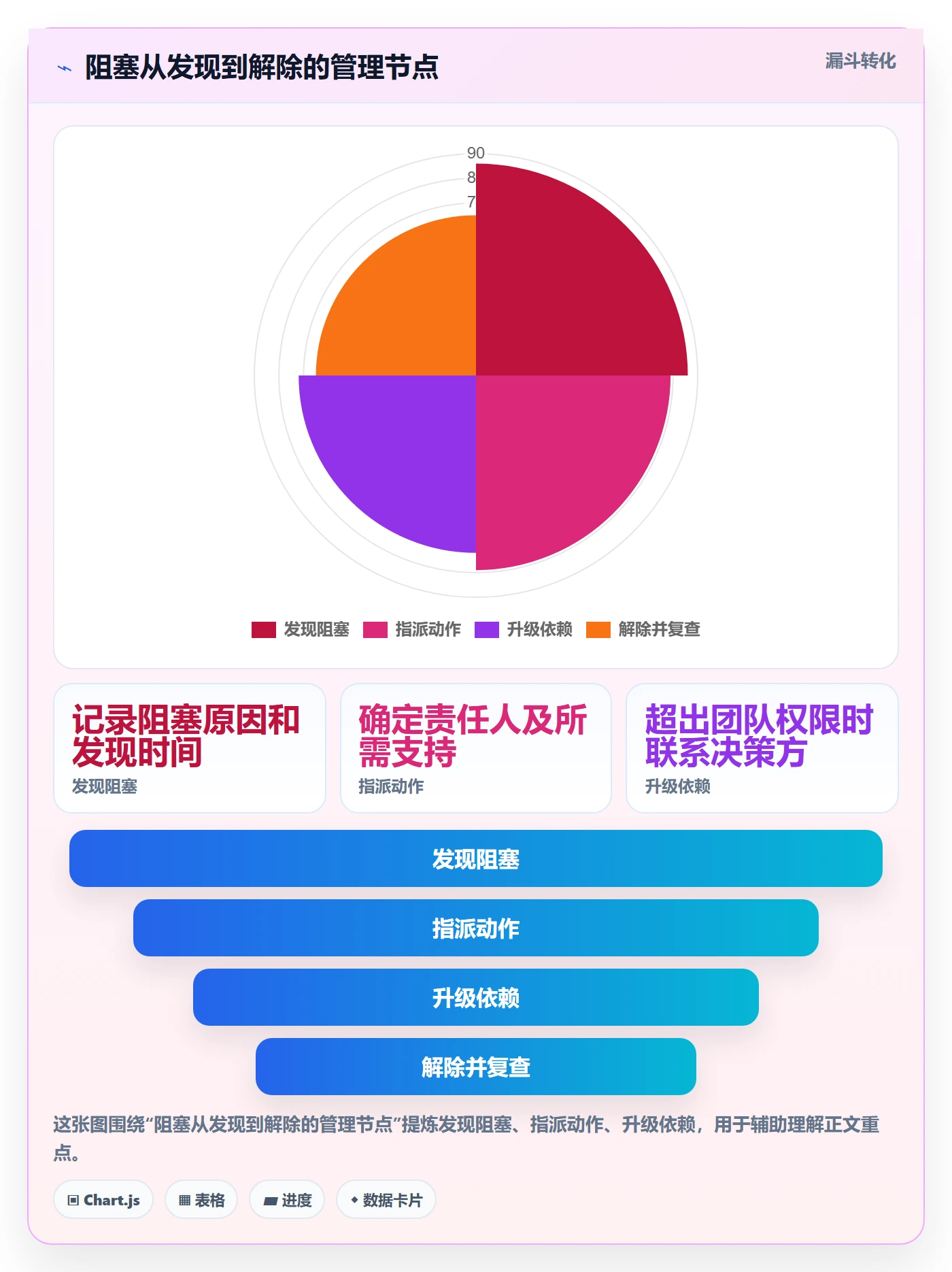 看板Kanban教程:项目负责人实操方法,避坑指南