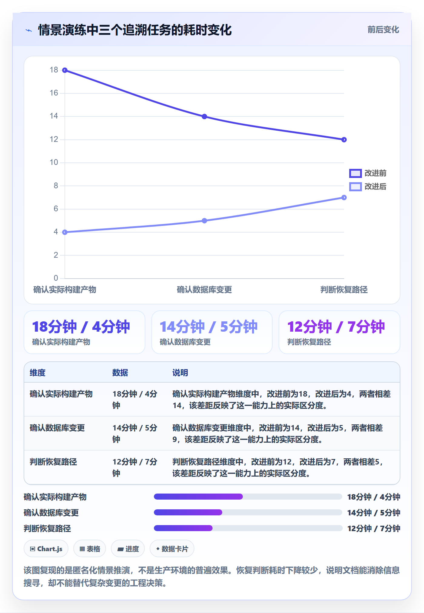 发布记录最佳实践:研发团队版本管理实操方法,常见问题