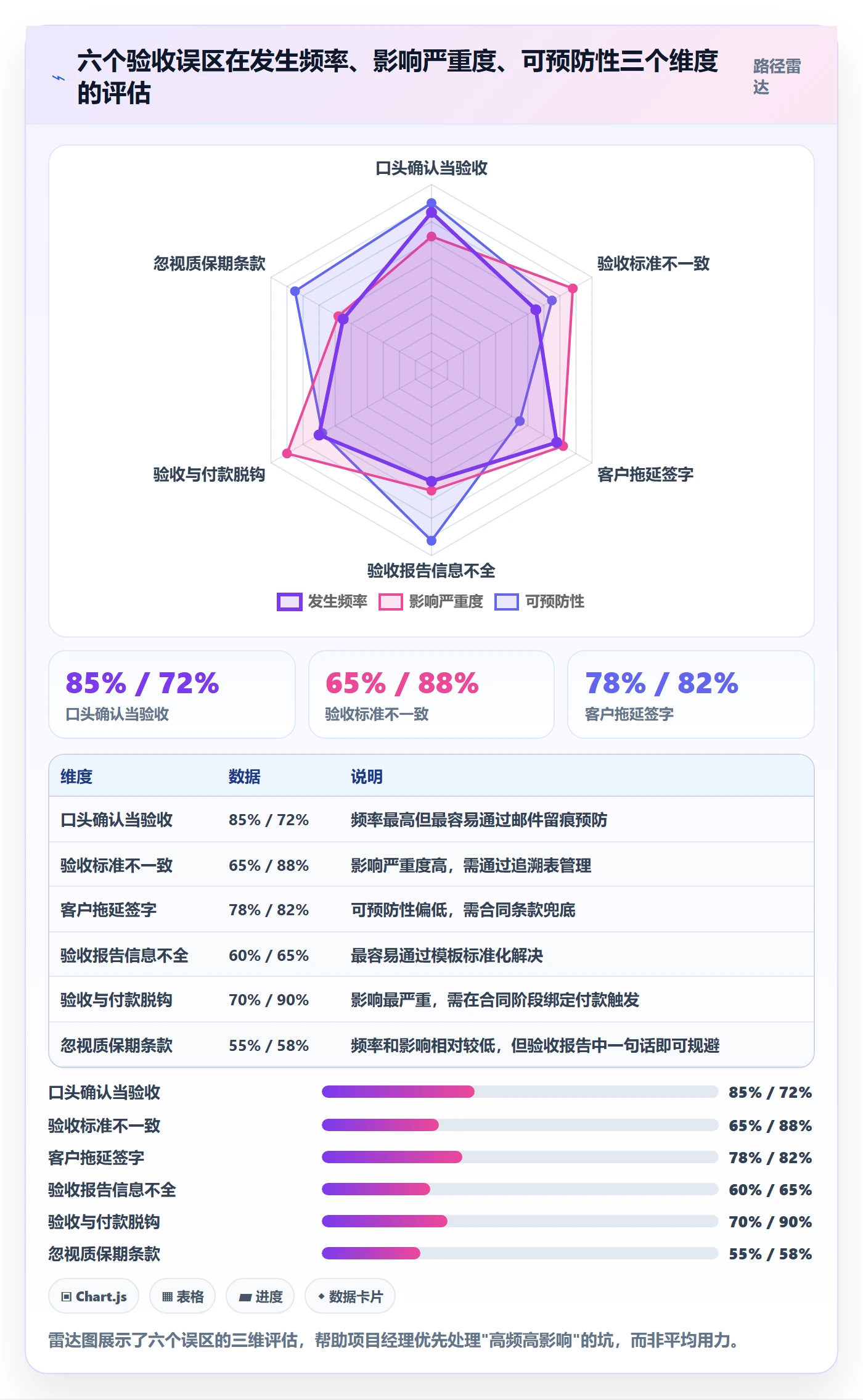 任务验收验收教程:项目经理最佳实践,避坑指南