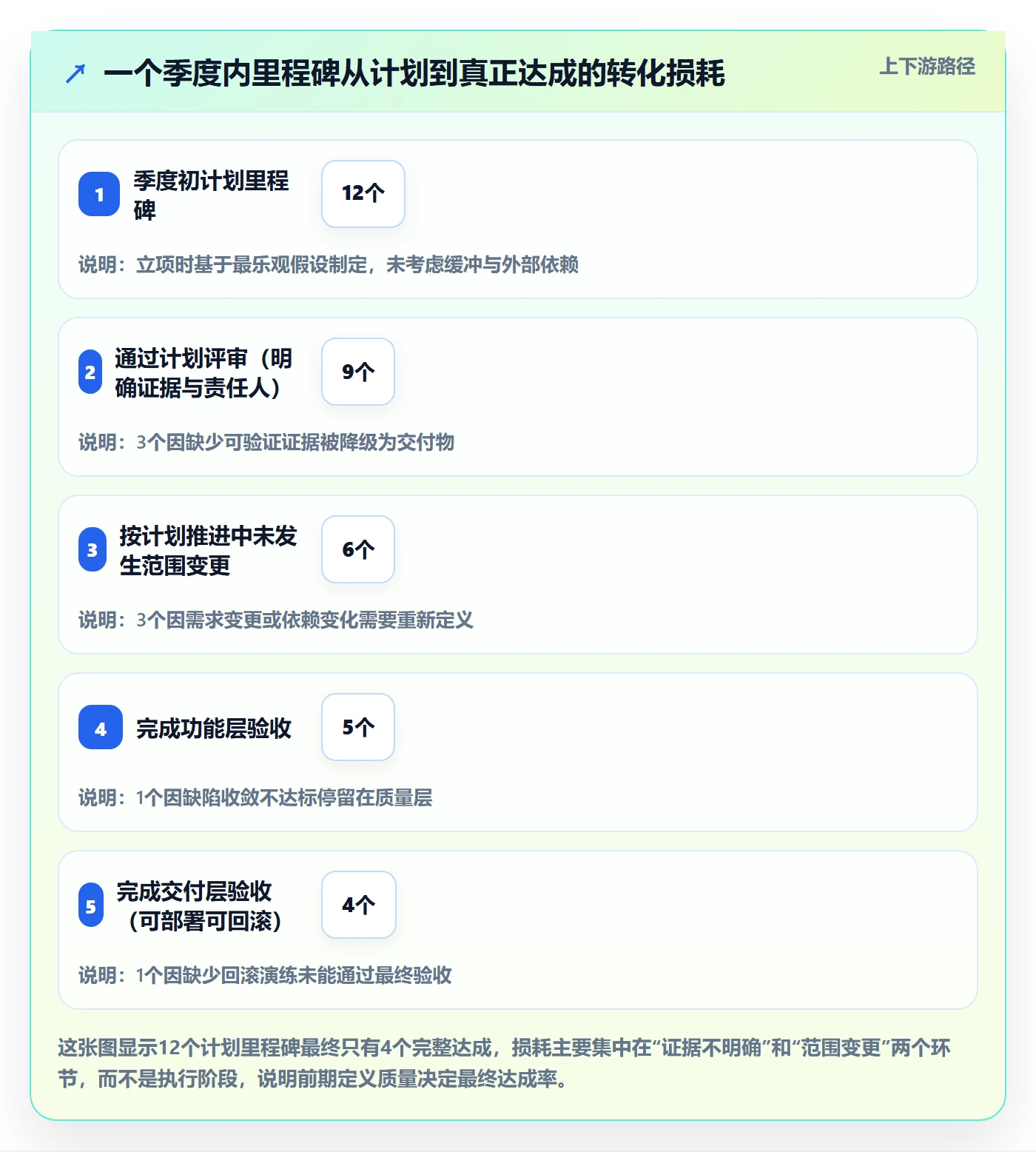 里程碑计划最佳实践:研发团队里程碑入门指南,常见问题