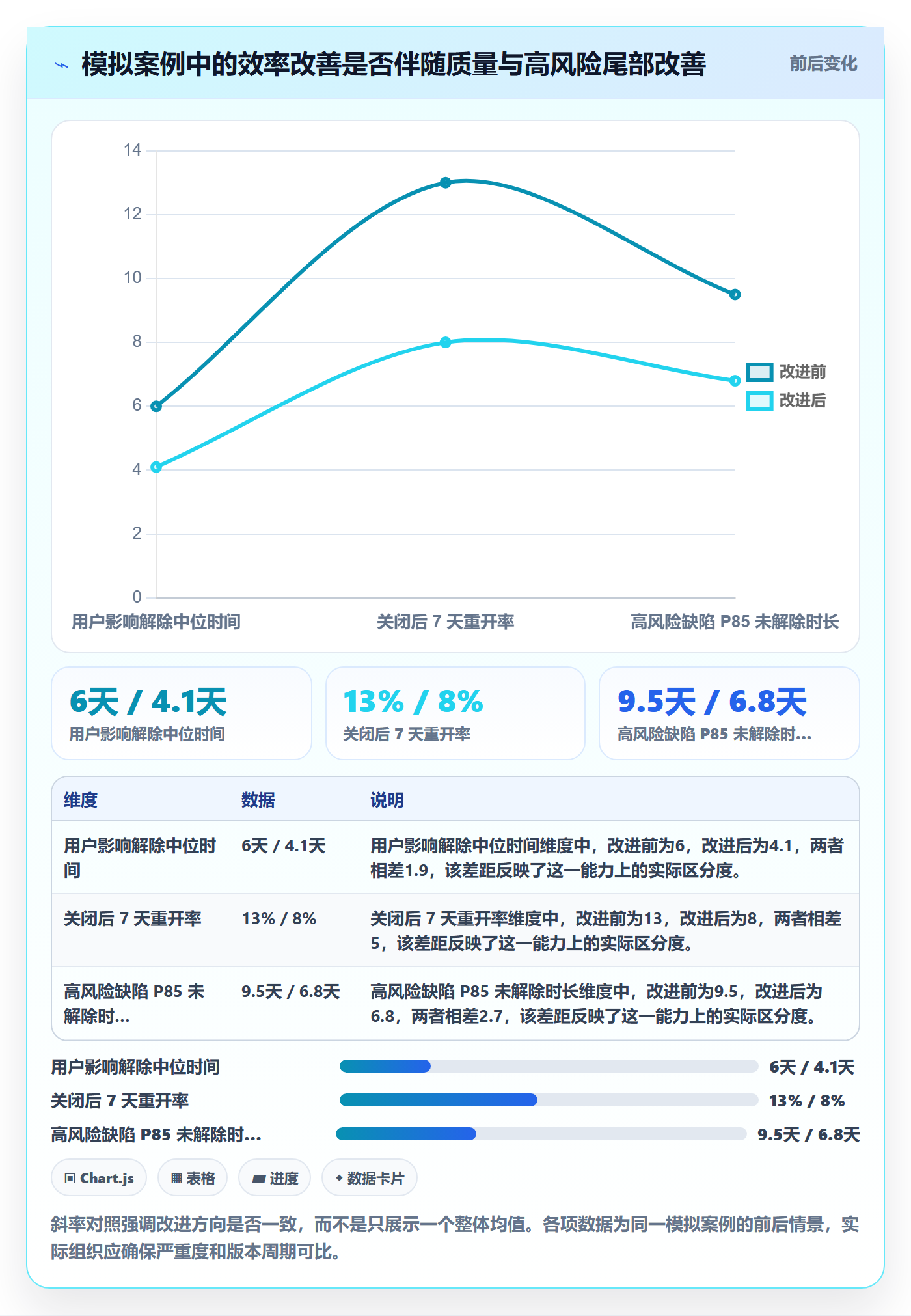 关闭实操方法:研发团队提升Bug / 缺陷效率的流程优化方法与模板