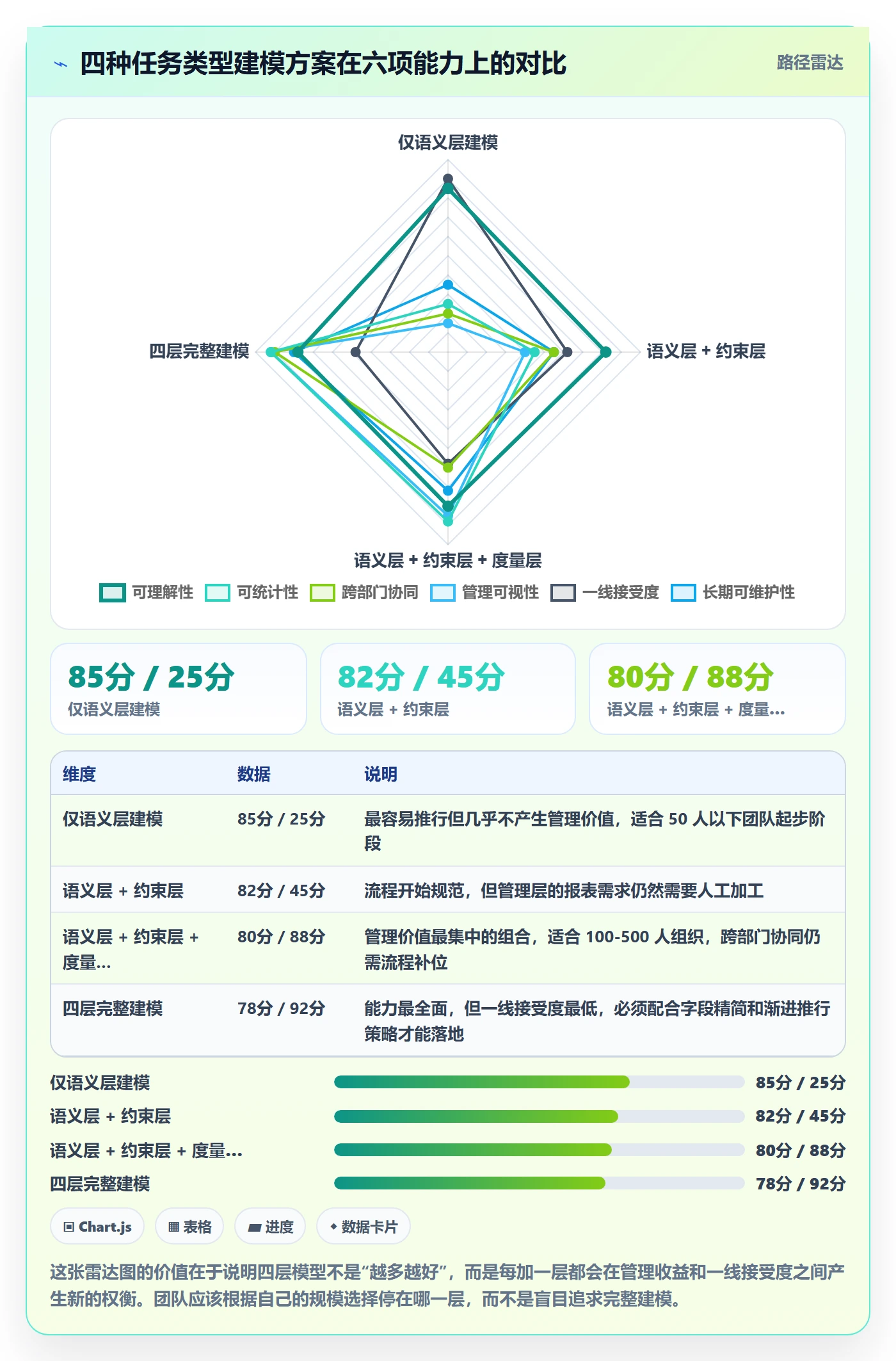 任务类型管理方法大全:管理层任务属性实操方法落地清单