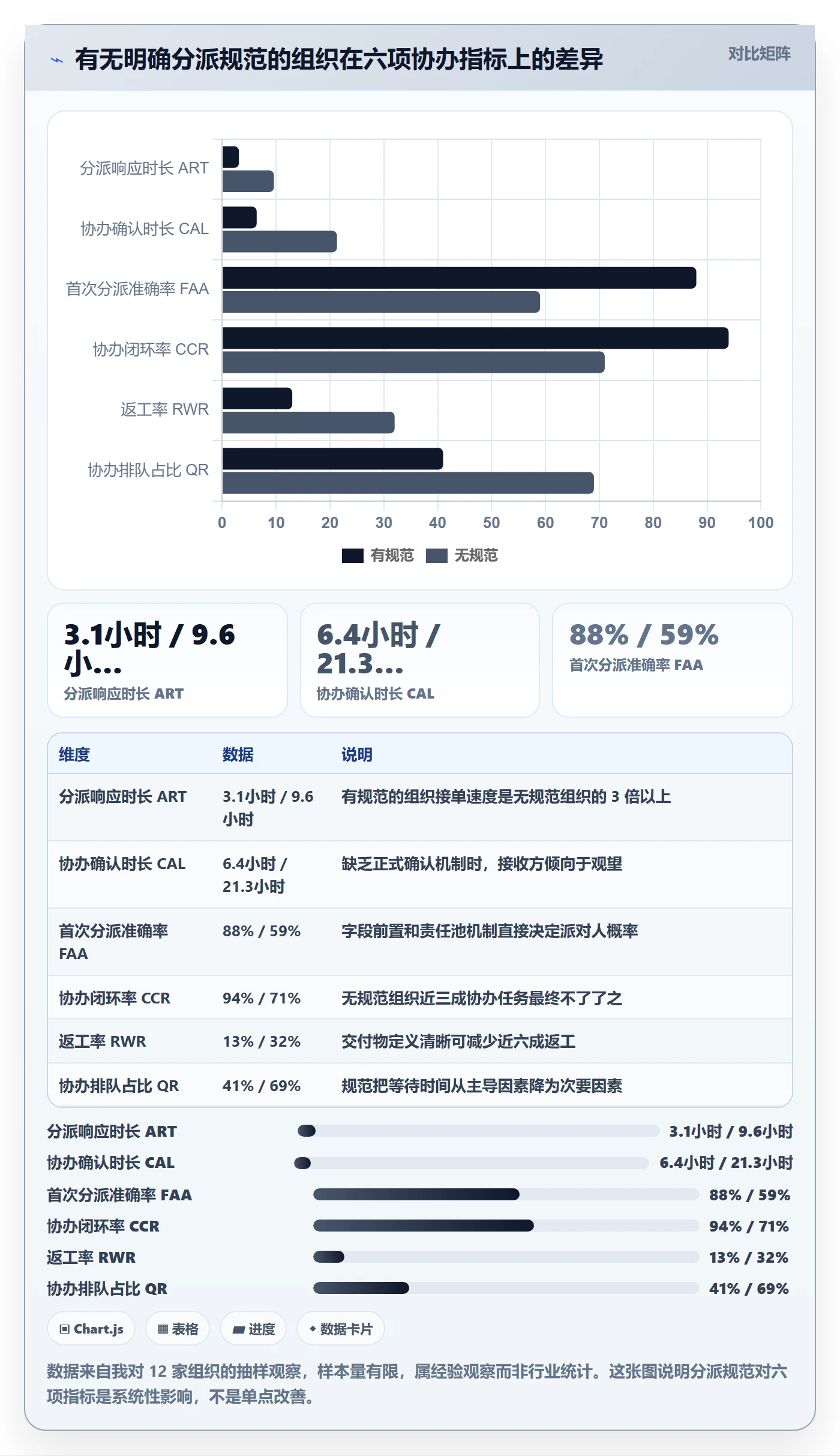 协办流程与规范:企业管理者任务分派流程优化关键指标