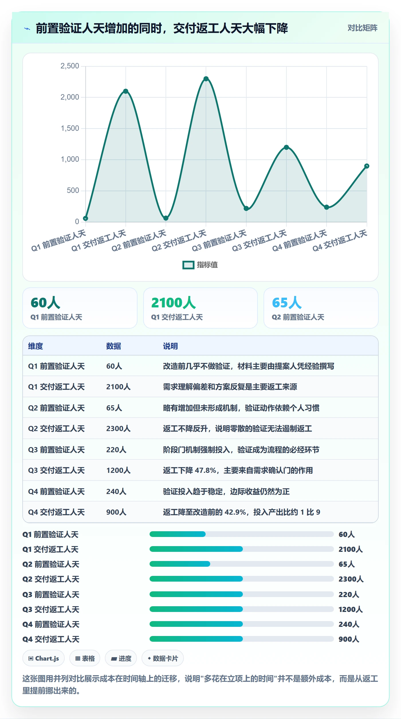 优先级实操方法:管理层提升项目立项效率的风险控制方法与模板
