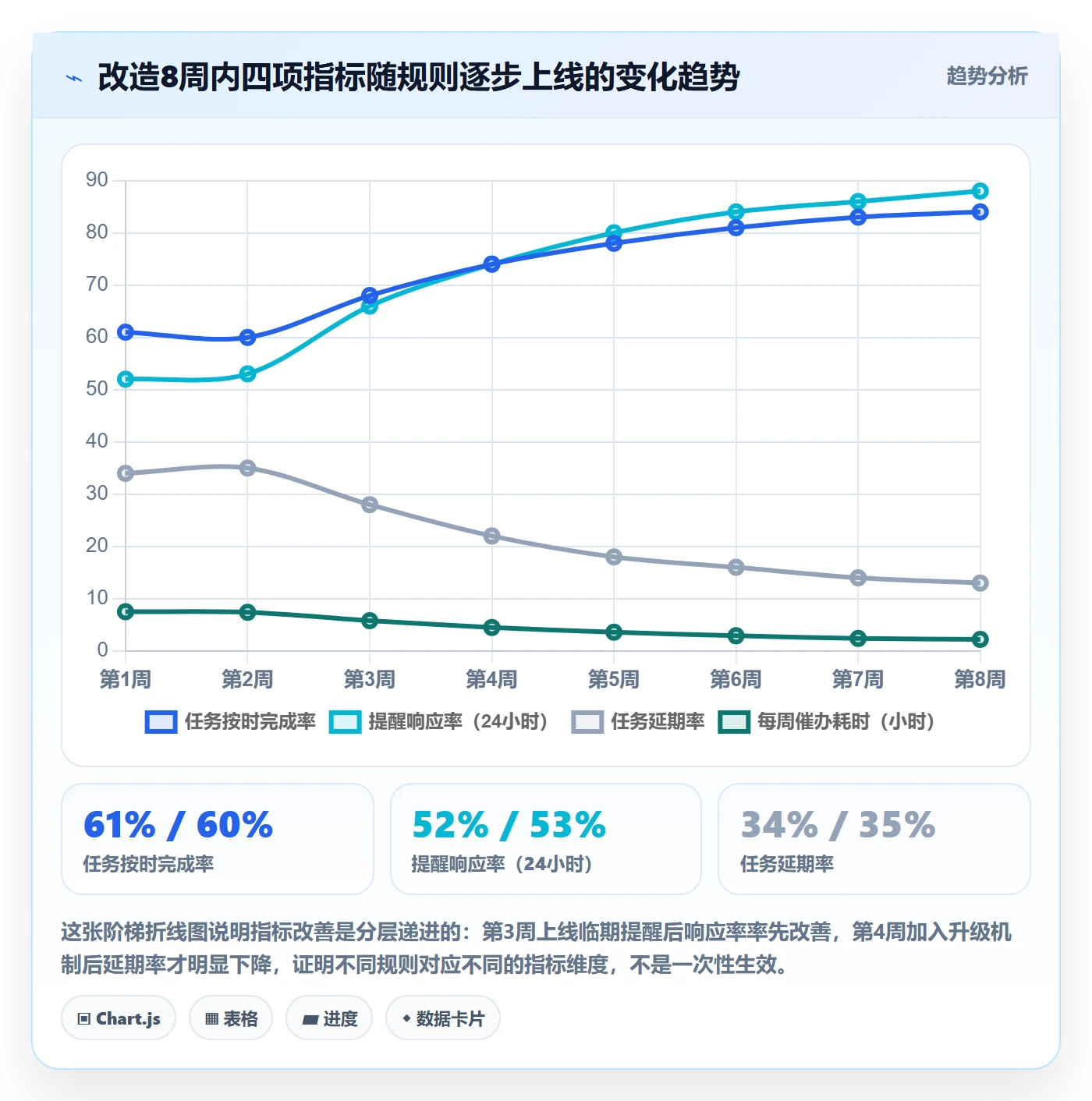 自动提醒落地方案:项目经理开展任务提醒的效率提升案例解析