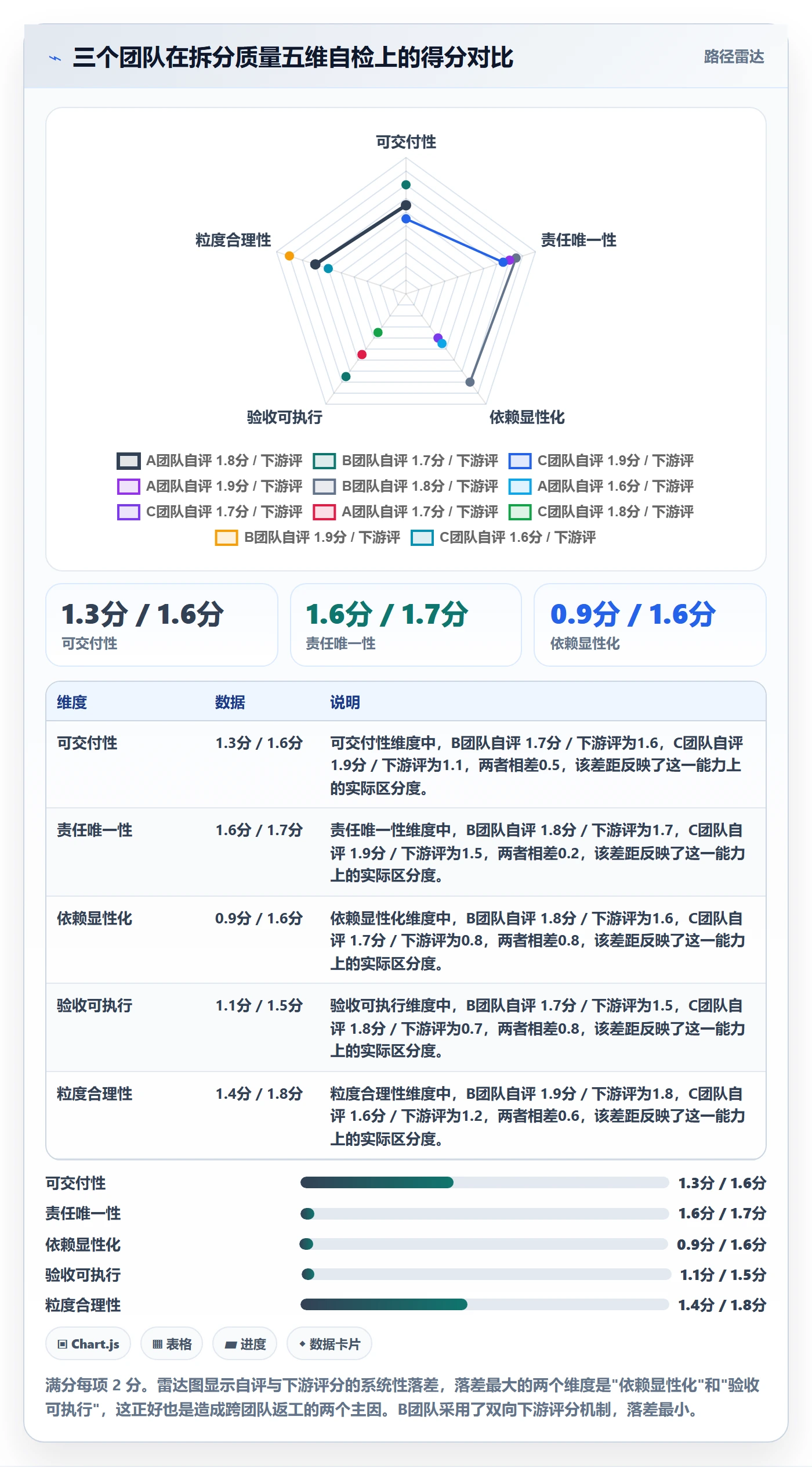 任务管理任务拆分全流程:研发团队协同管理与一文讲清