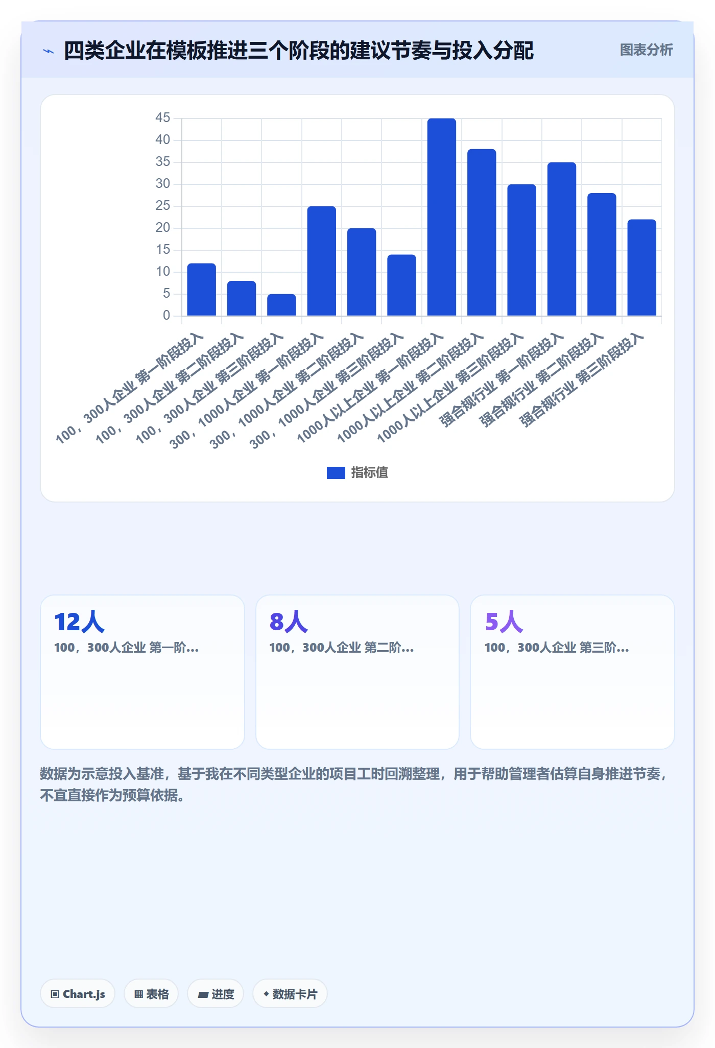 项目模板模板阶段全流程:企业管理者风险控制与一文讲清