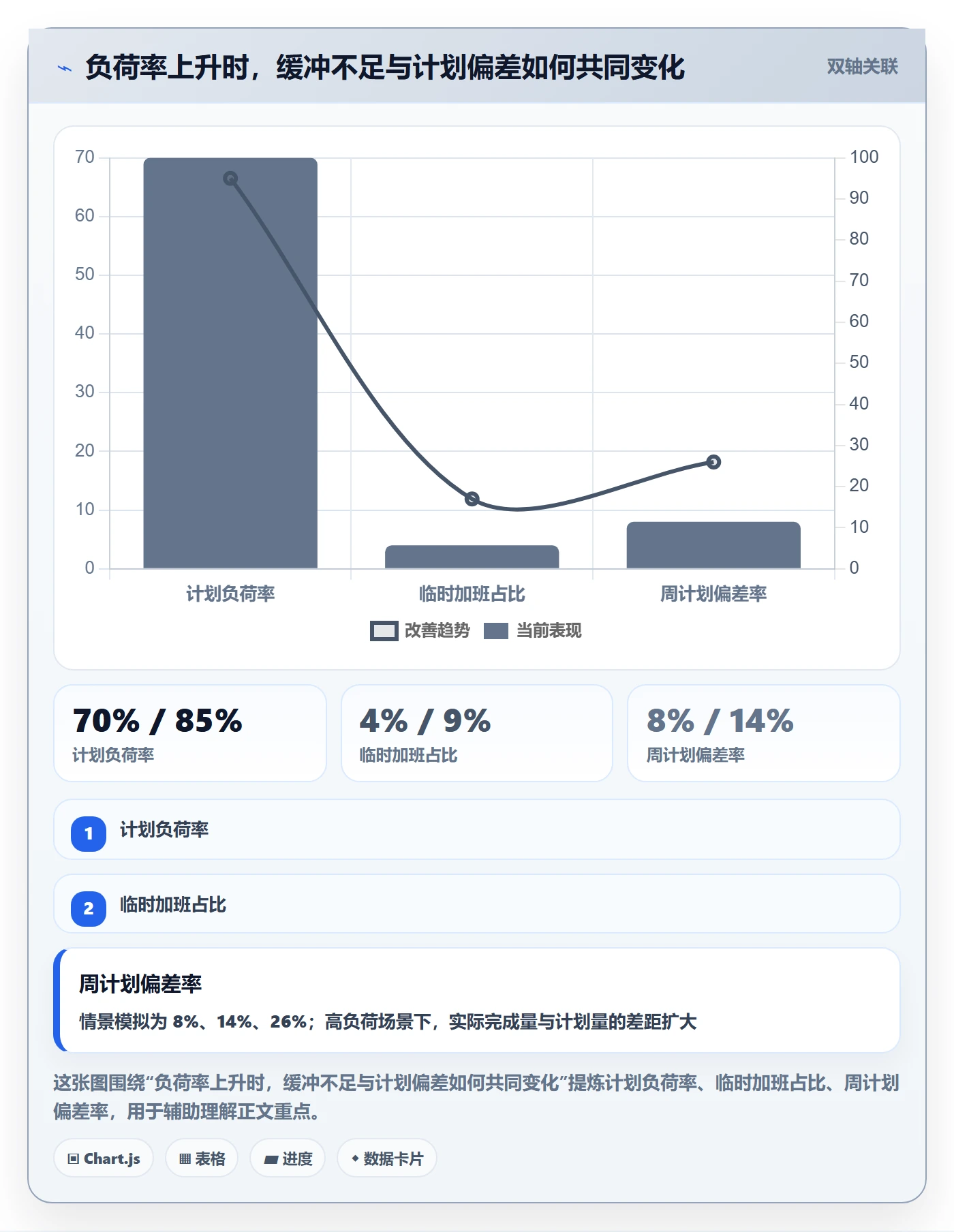 资源分配流程与规范:项目成员资源管理制度设计关键指标