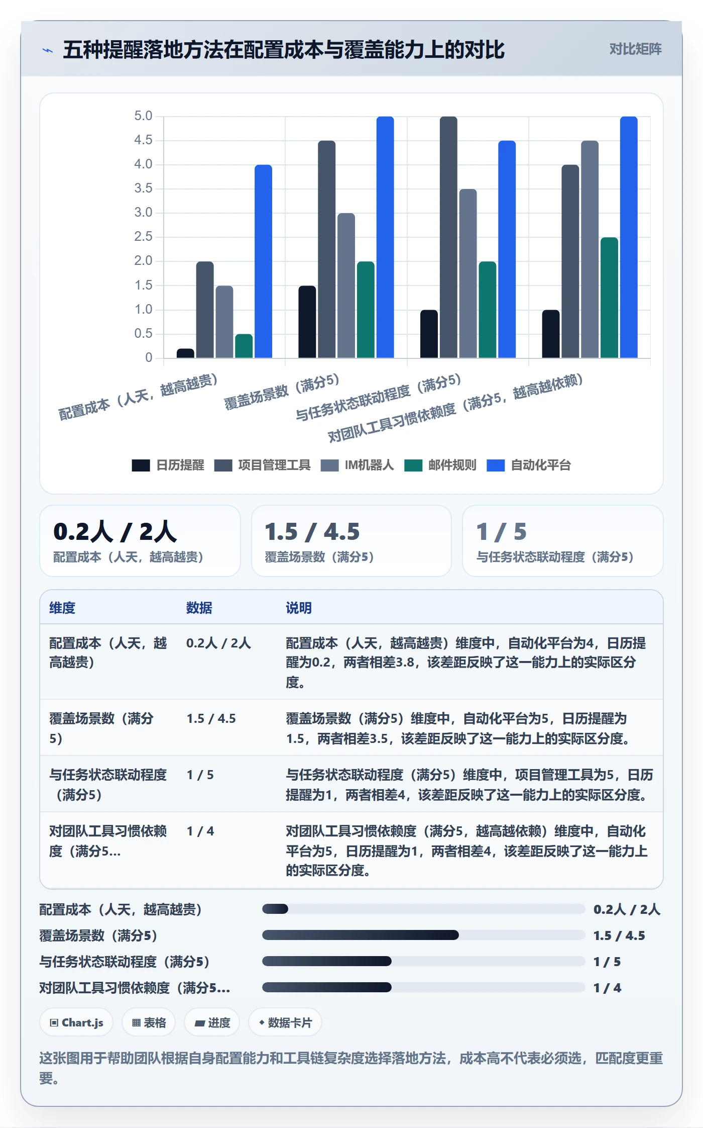 自动提醒管理方法大全：项目经理任务提醒实操方法落地清单