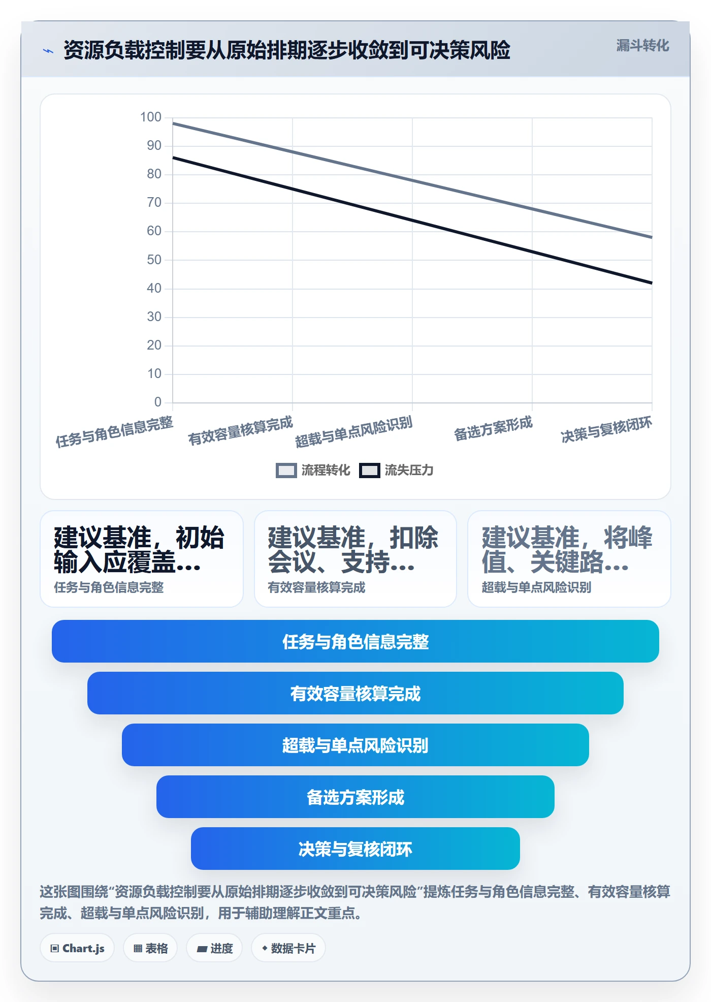 超负荷落地方案:项目负责人开展资源负载的风险控制案例解析