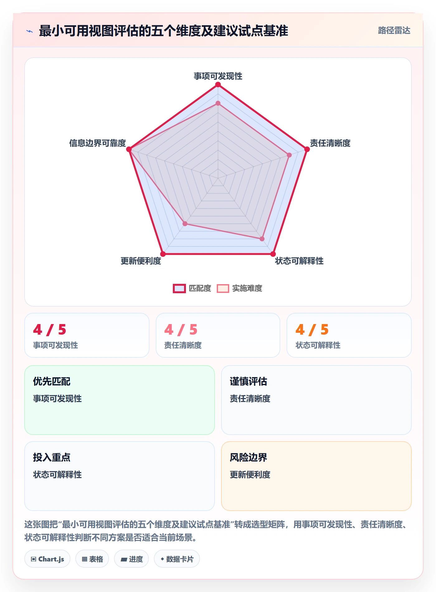 搜索最佳实践:跨部门团队列表视图落地方案,常见问题