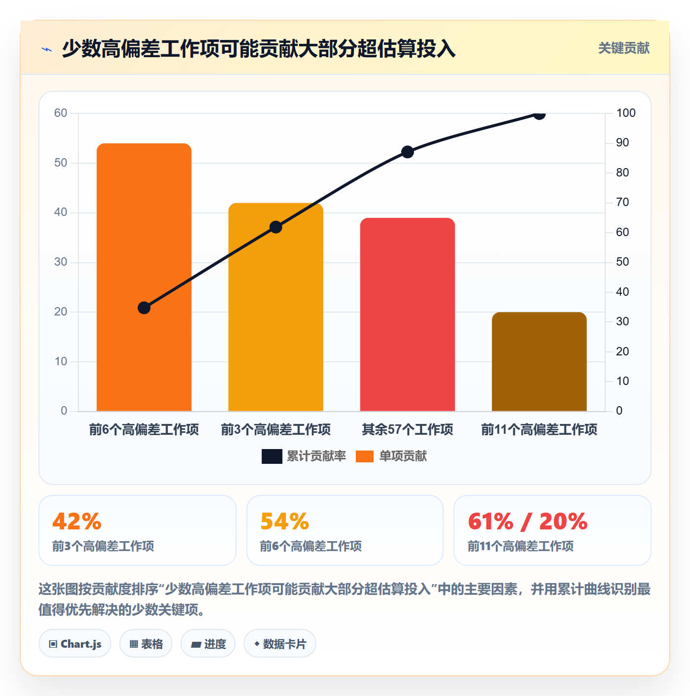 工时管理工时教程:PMO数据分析,避坑指南