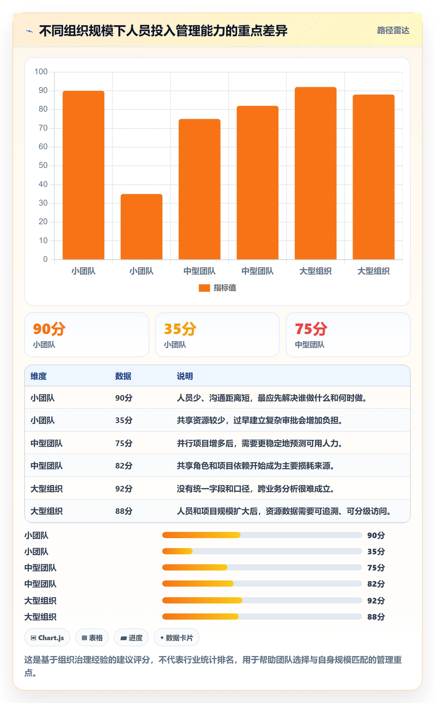 人员投入流程与规范:产品经理人力资源计划效率提升关键指标