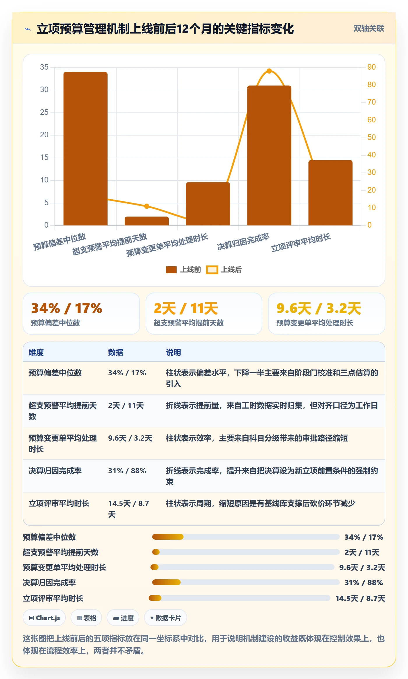 预算管理指南:PMO如何做好项目立项,制度设计全流程