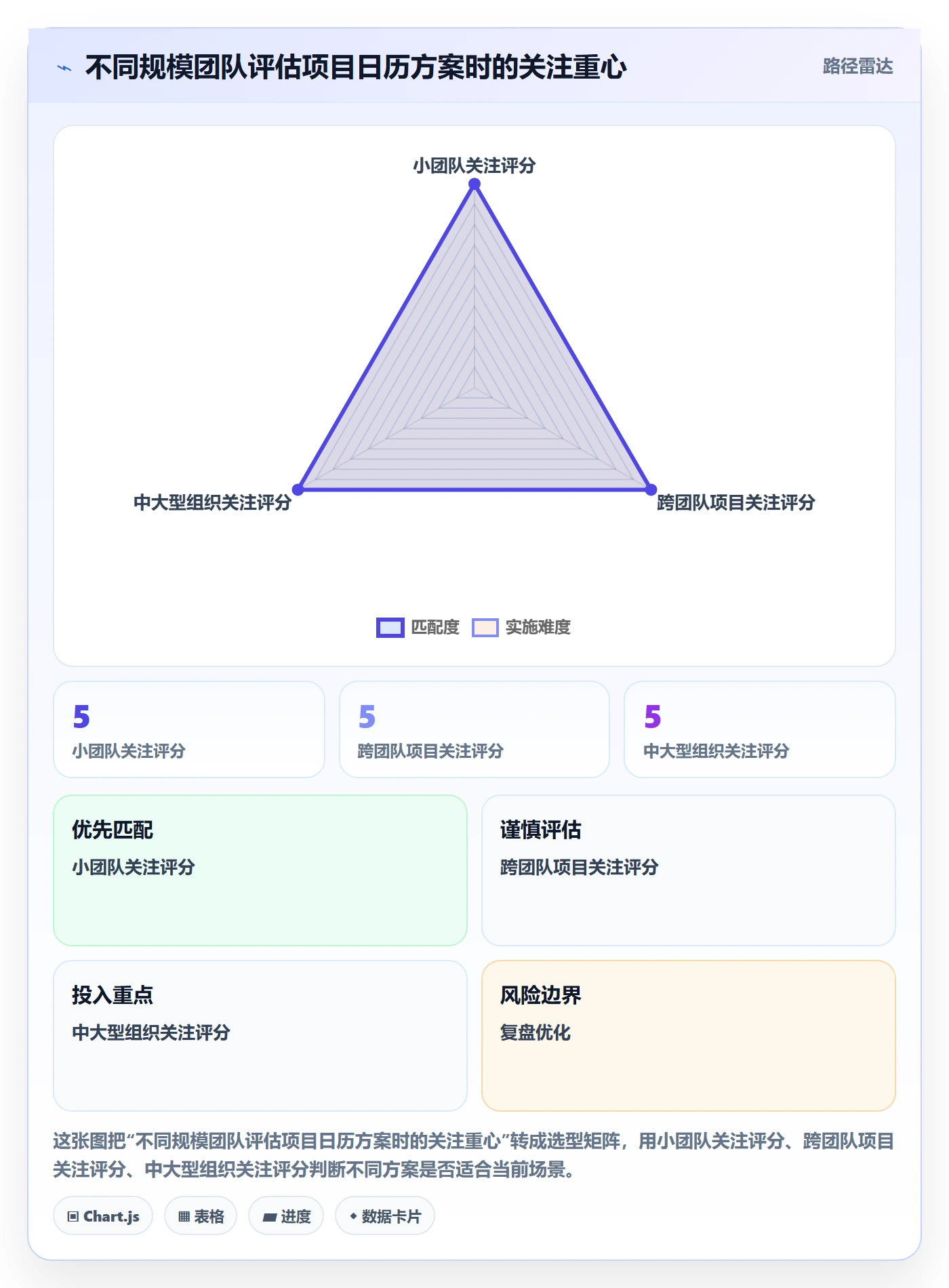 计划安排怎么做?项目经理最佳实践:日历视图从0到1