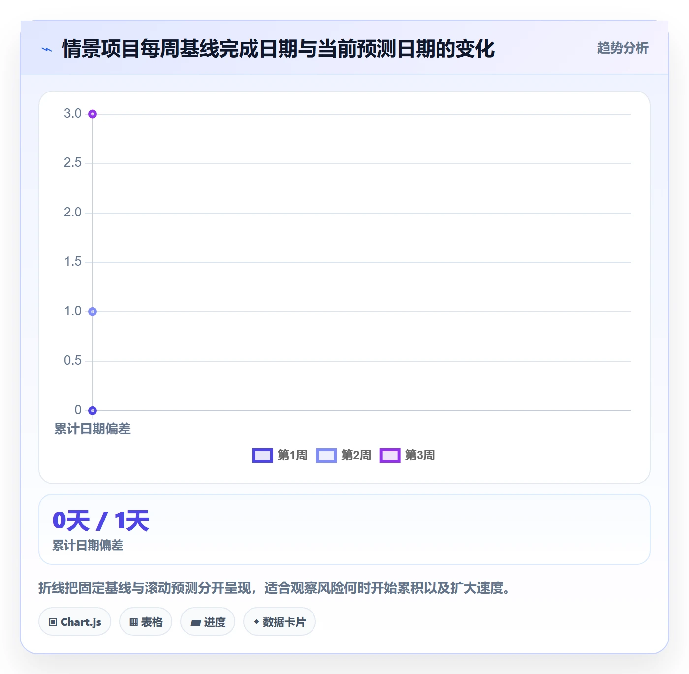 甘特图如何做好计划时间?项目负责人数据分析与操作步骤