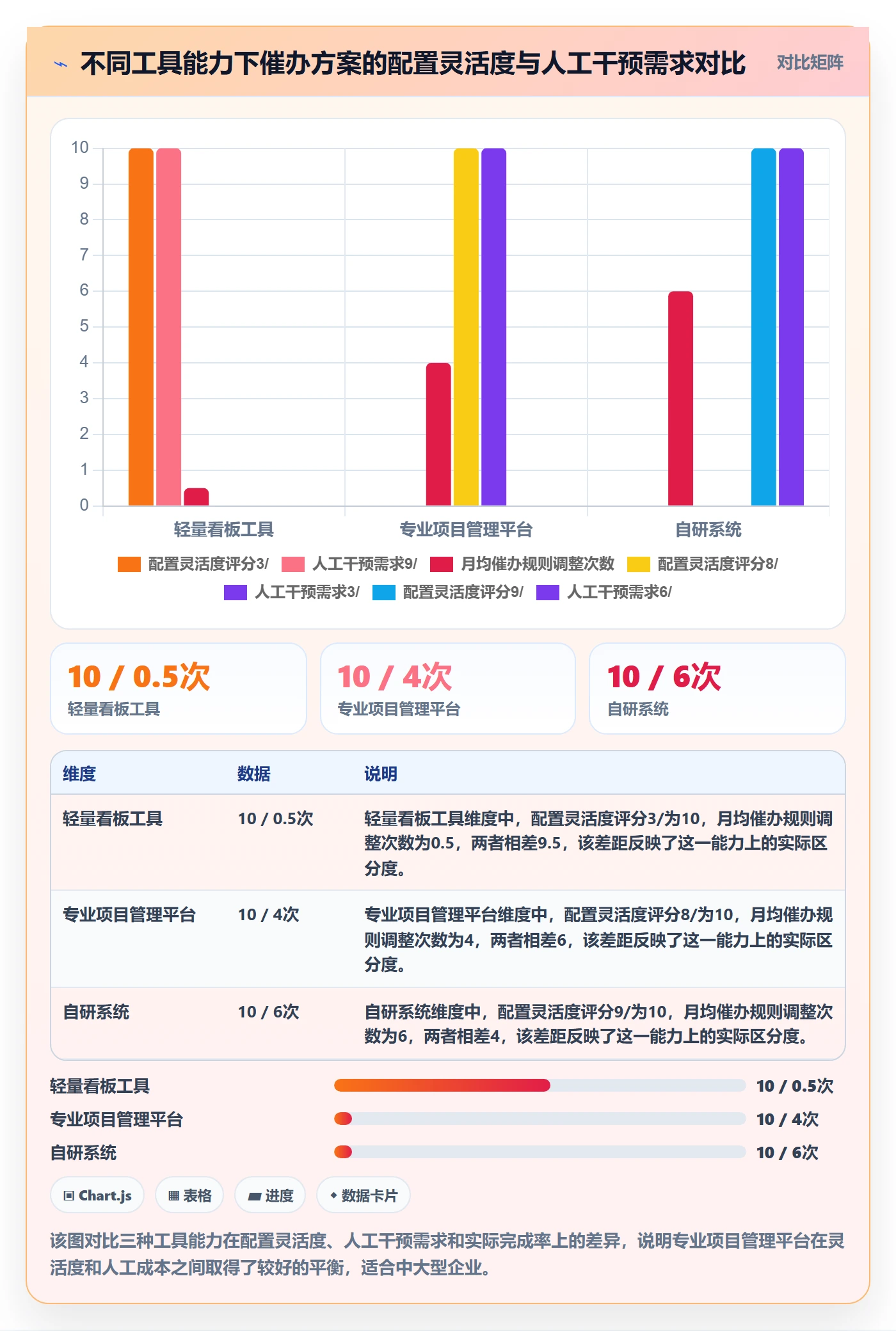 催办落地方案:项目成员开展任务提醒的落地方案案例解析