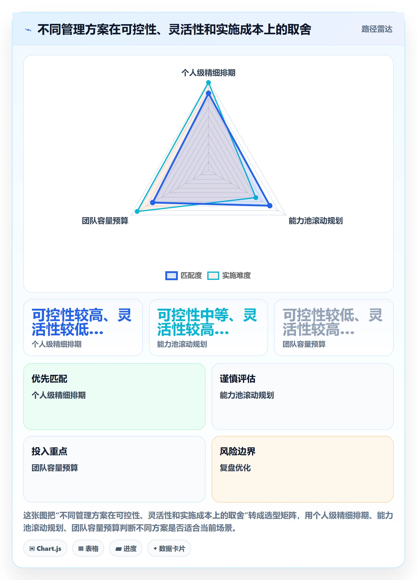 人员投入实操方法：管理层提升人力资源计划效率的制度设计方法与模板