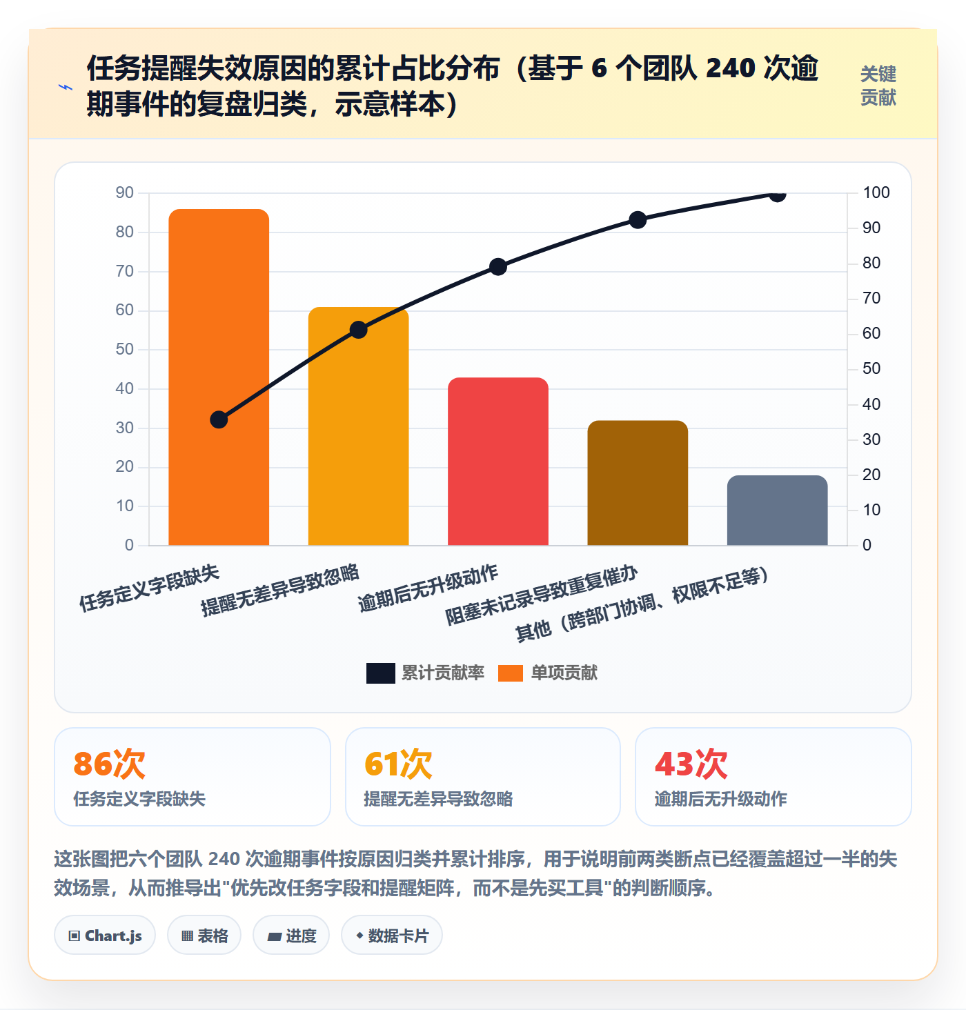 催办落地方案：产品经理开展任务提醒的流程优化案例解析