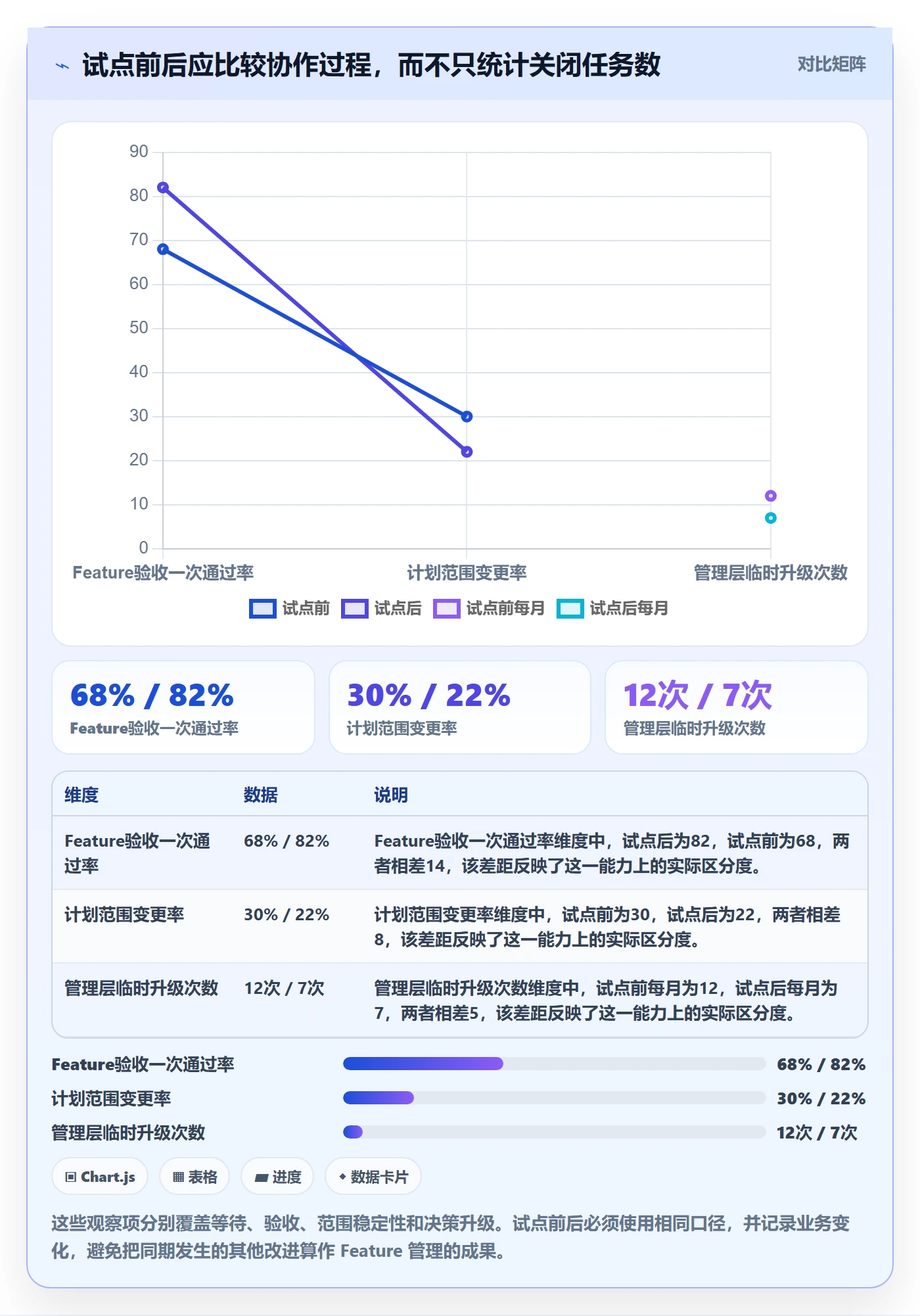 敏捷项目Feature教程：管理层落地方案，避坑指南