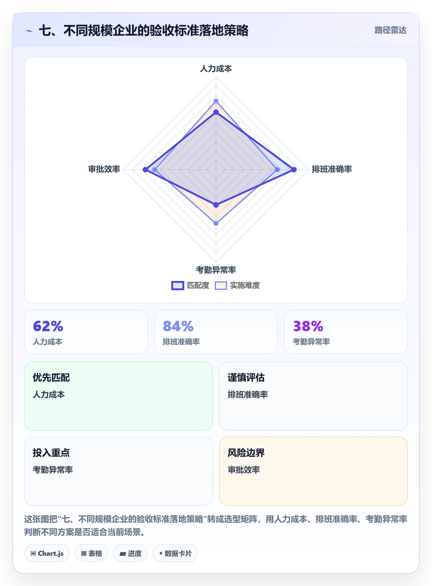 七、不同规模企业的验收标准落地策略