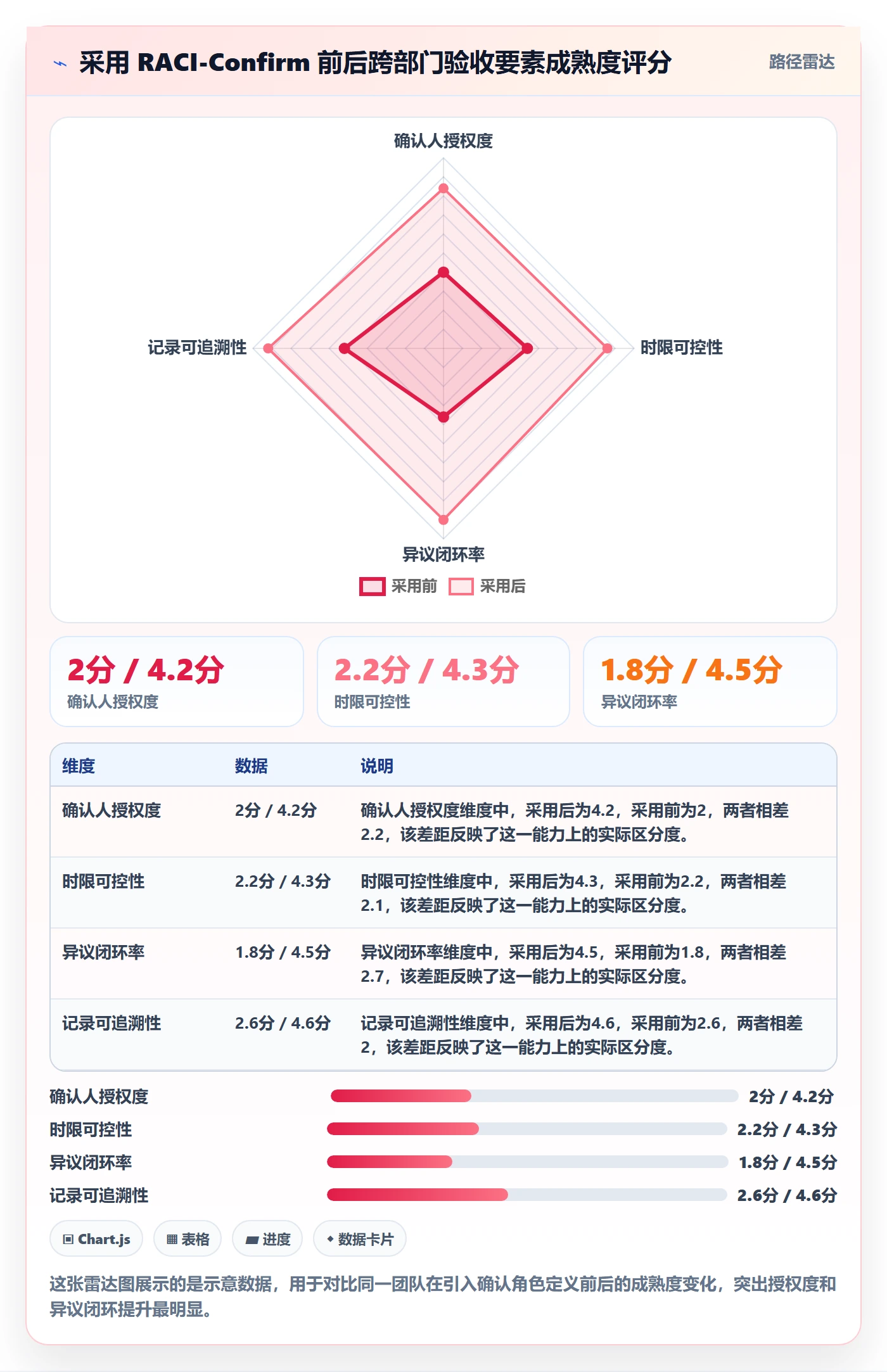 确认完成实操方法:跨部门团队提升任务验收效率的最佳实践方法与模板