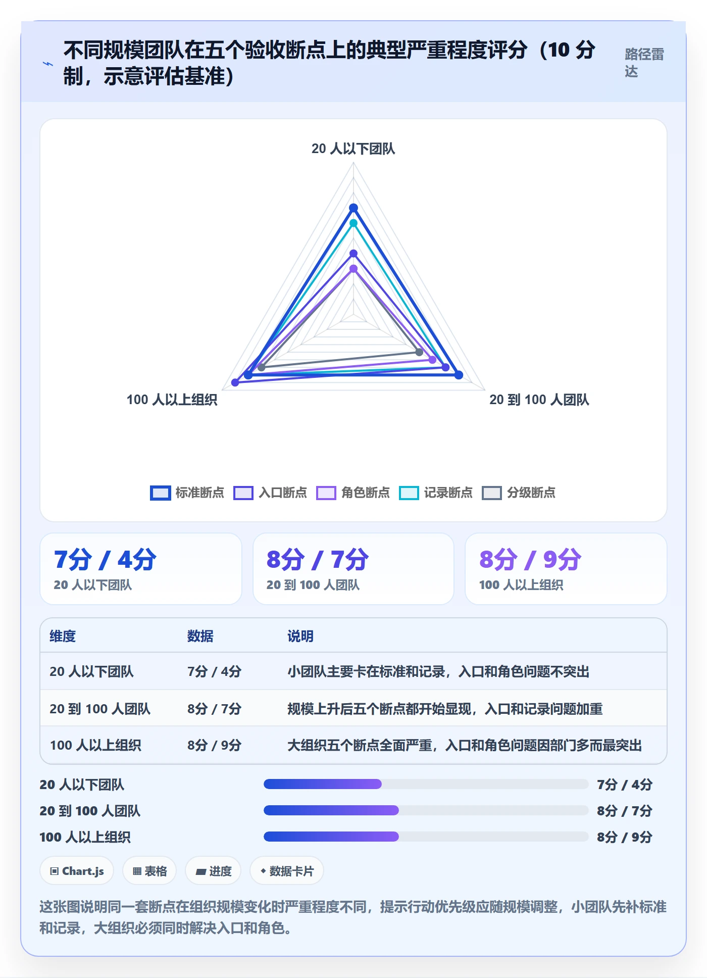 返工最佳实践:跨部门团队任务验收效率提升,常见问题