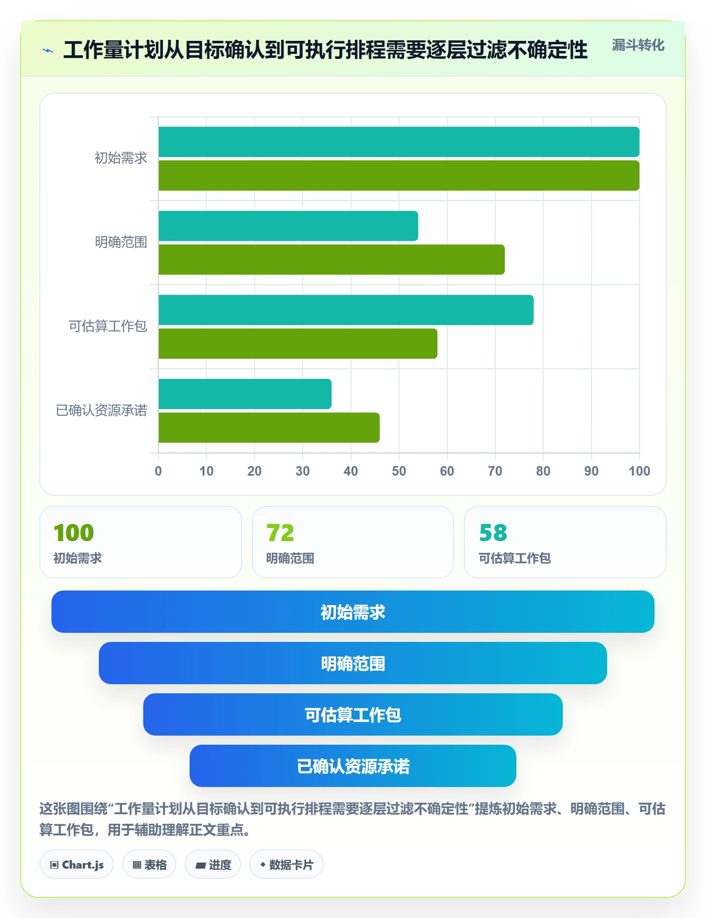 人力资源计划如何做好工作量?跨部门团队落地方案与操作步骤