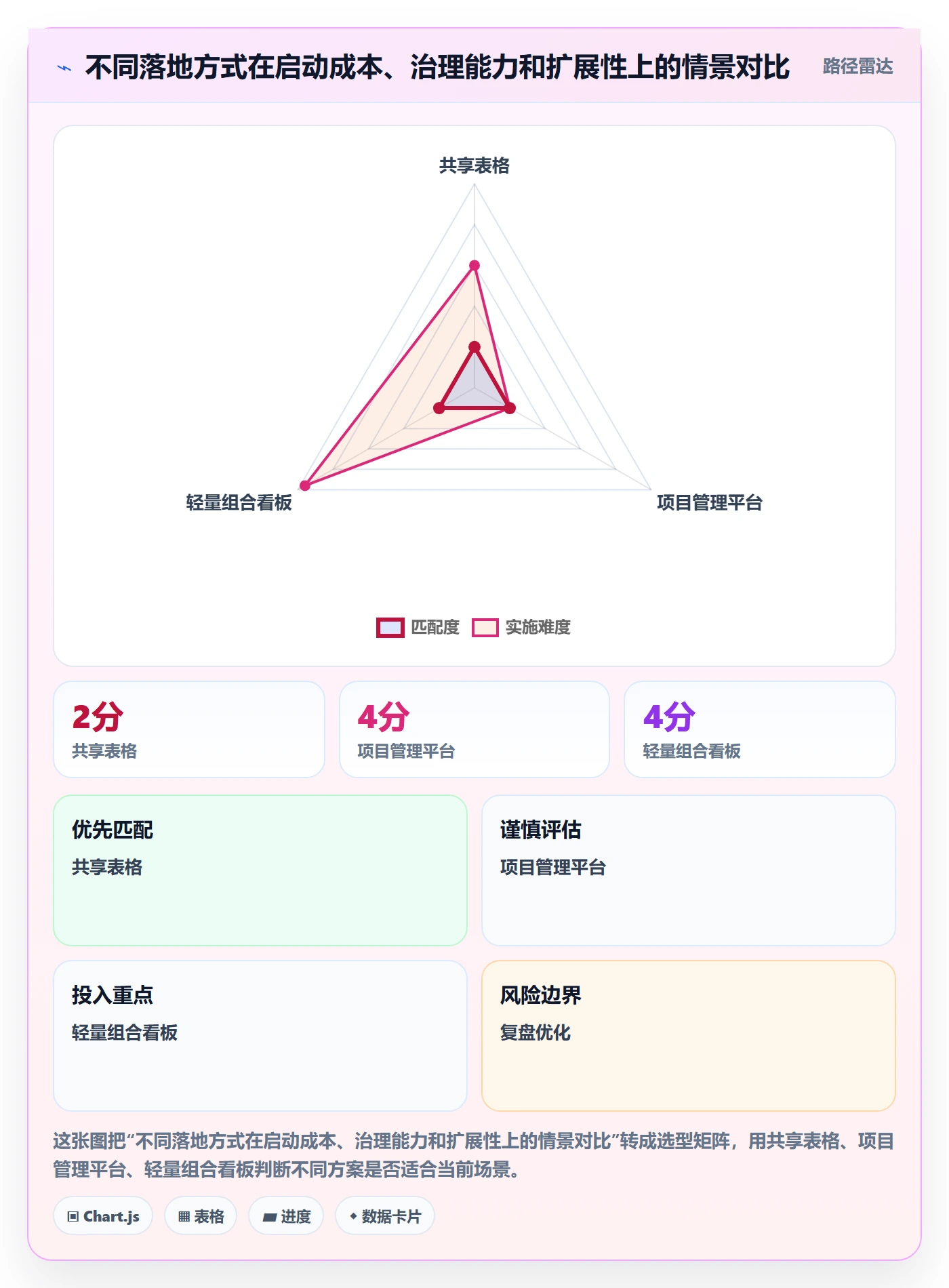 月视图落地方案:PMO开展日历视图的入门指南案例解析
